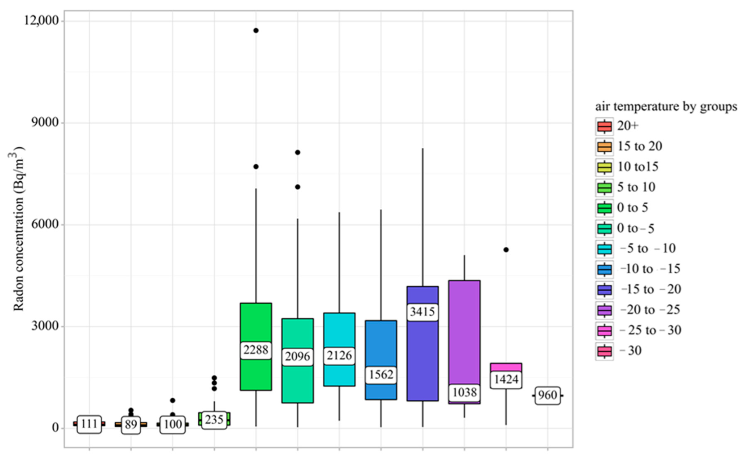Atmosphere 15 01067 g004