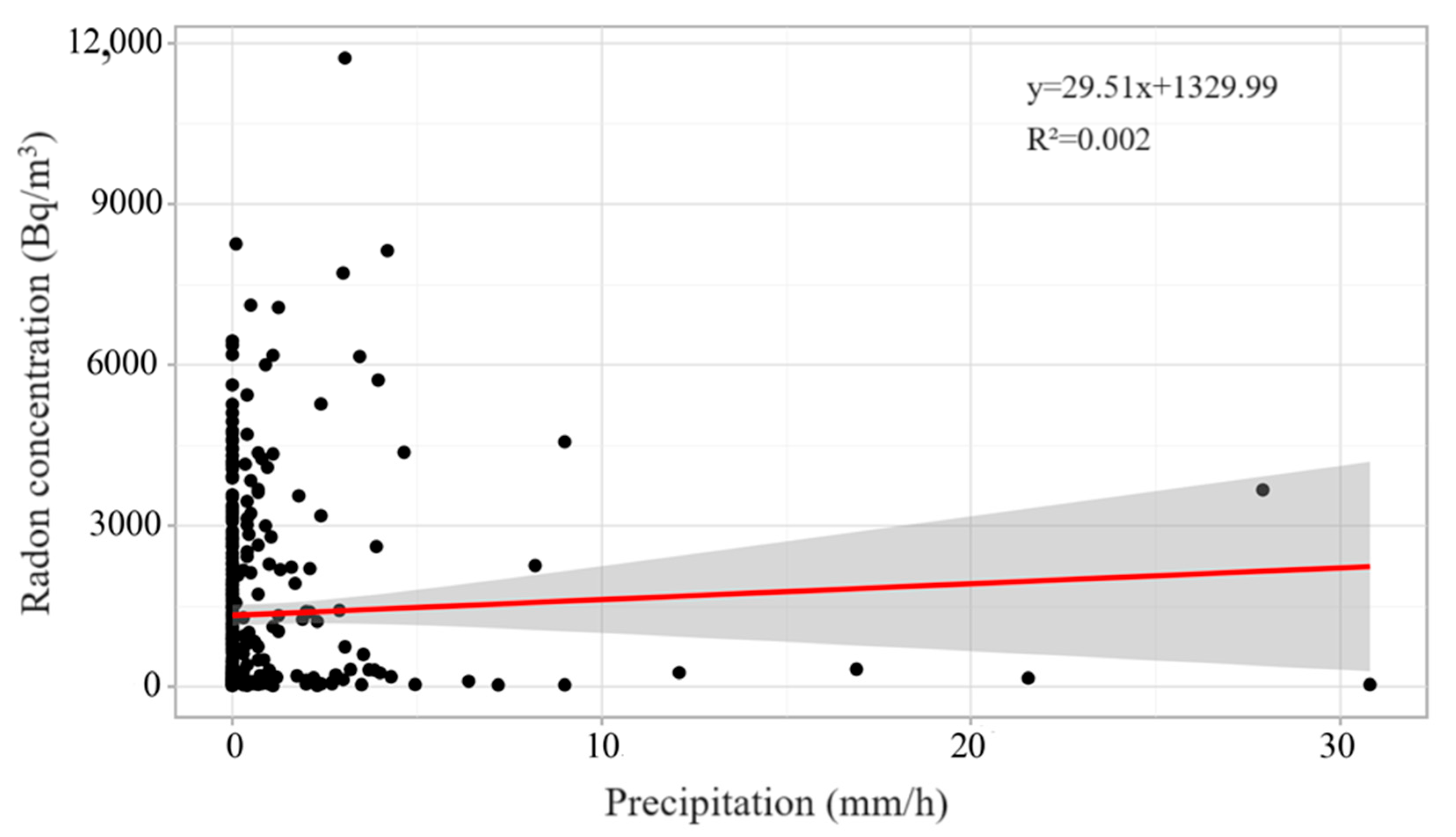 Atmosphere 15 01067 g009