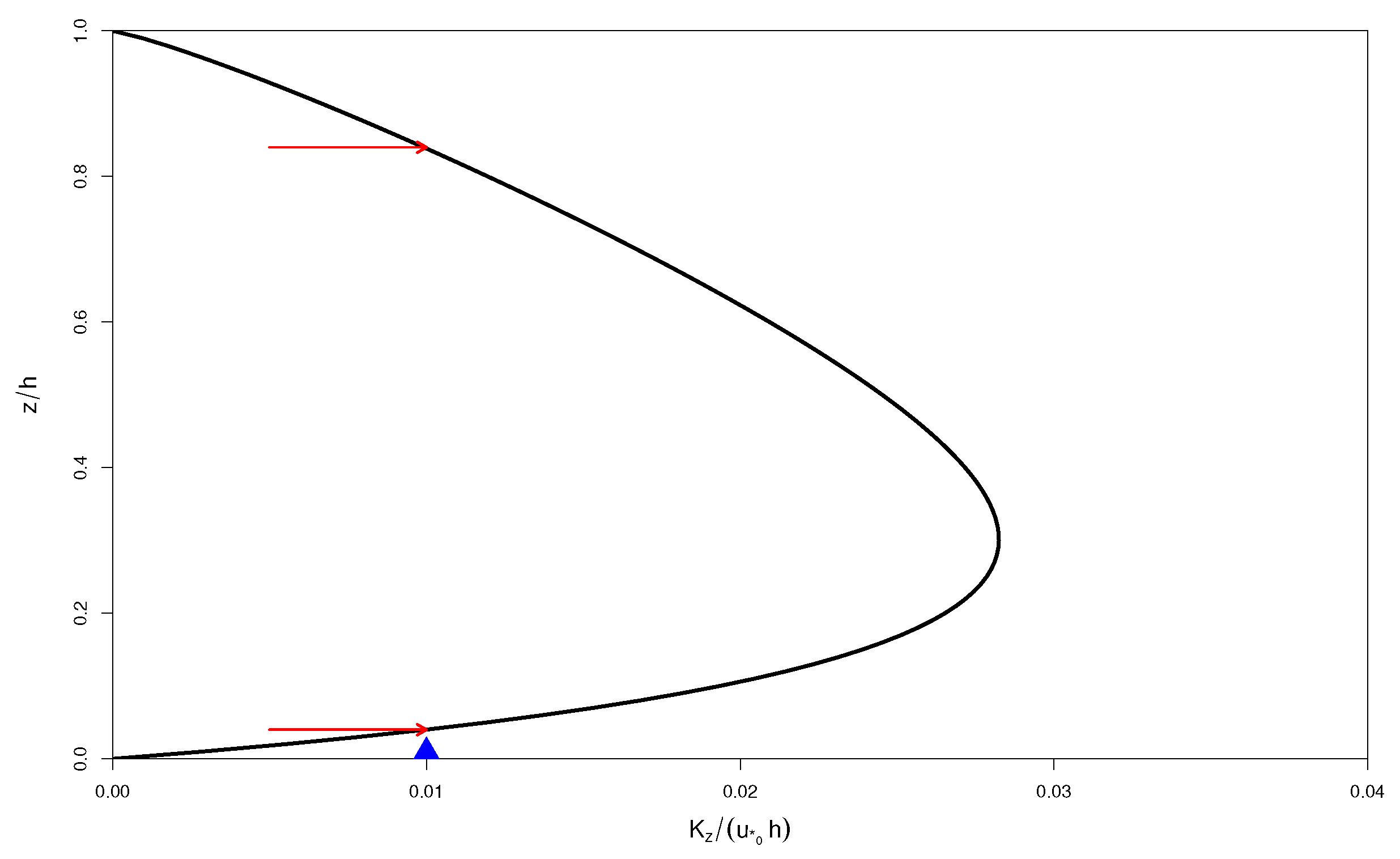 Atmosphere 15 01068 g001
