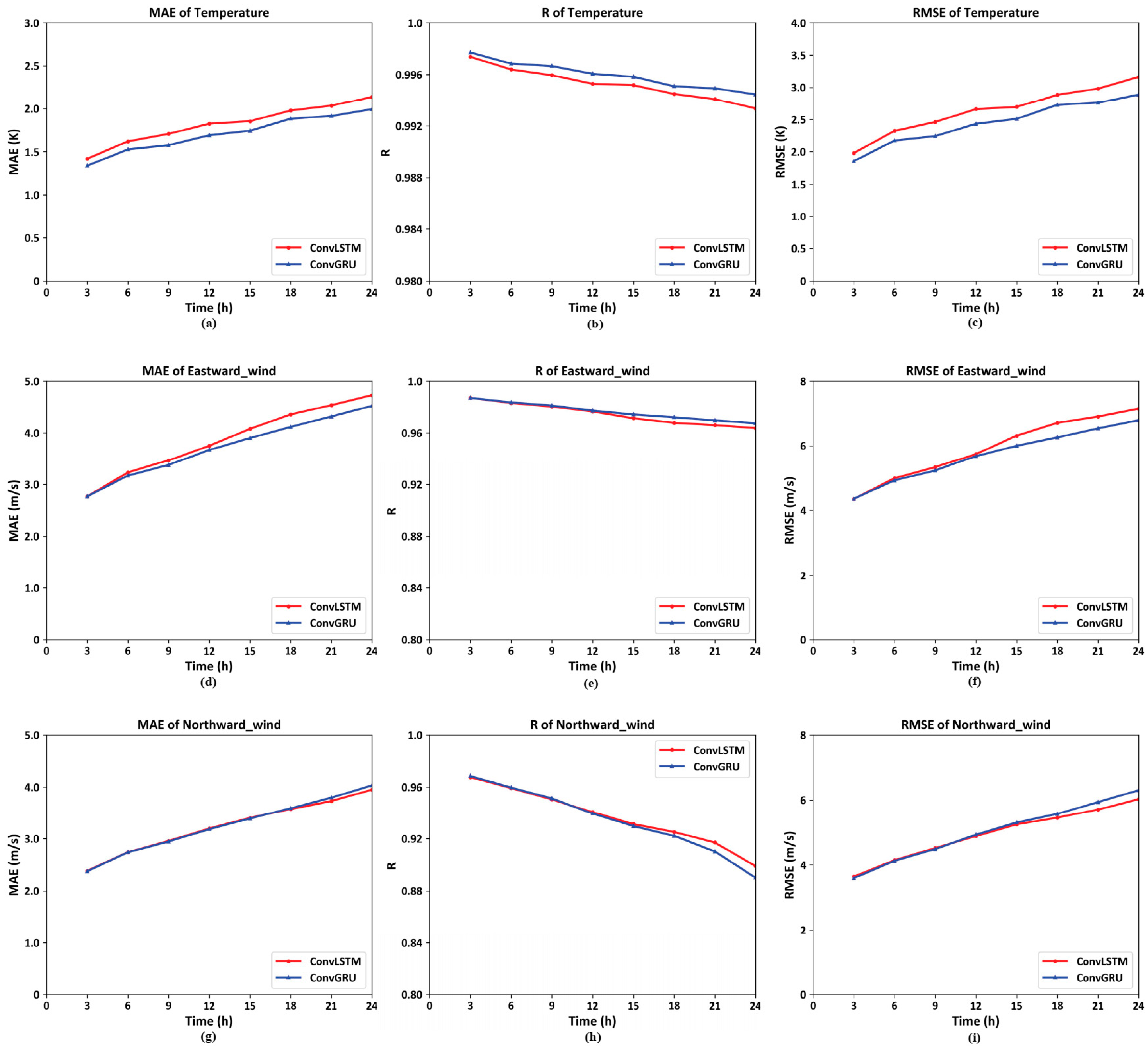 Atmosphere 15 01069 g007