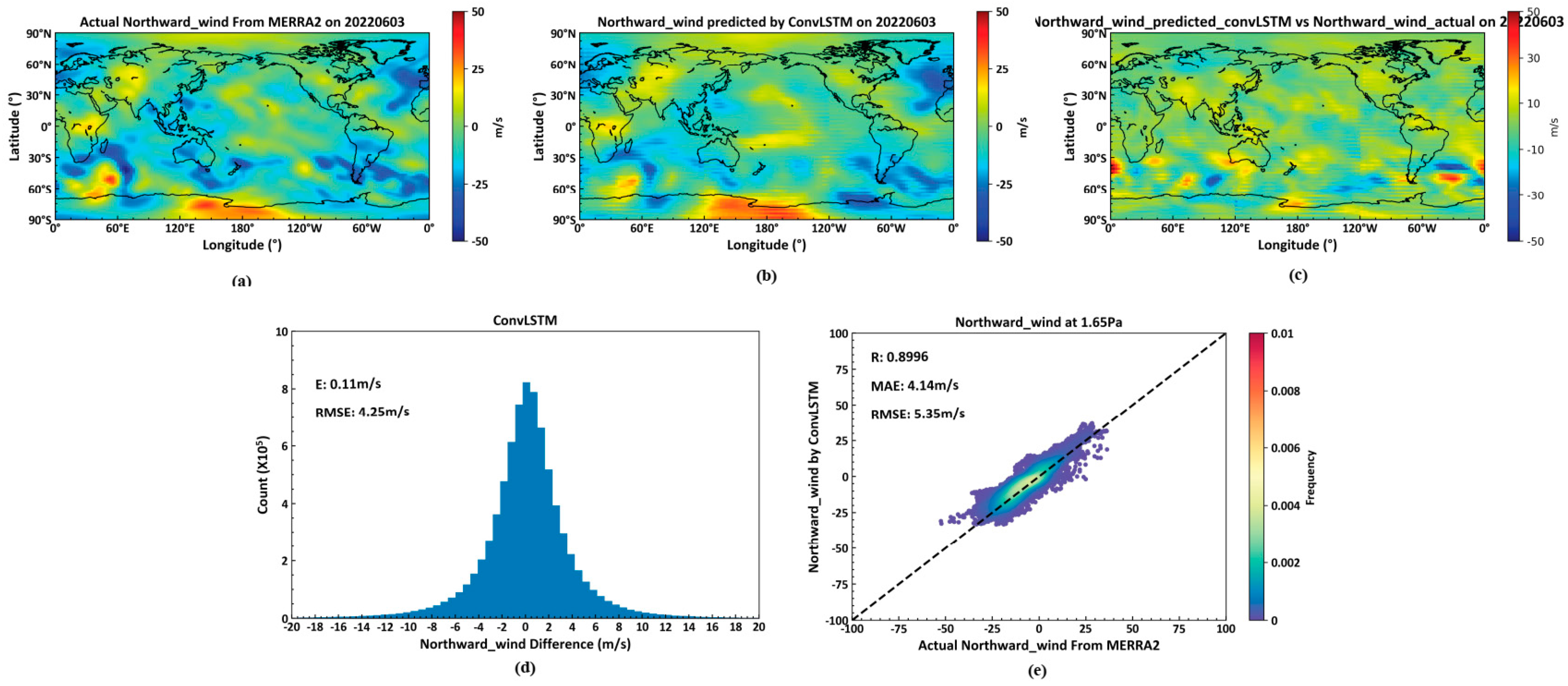 Atmosphere 15 01069 g012