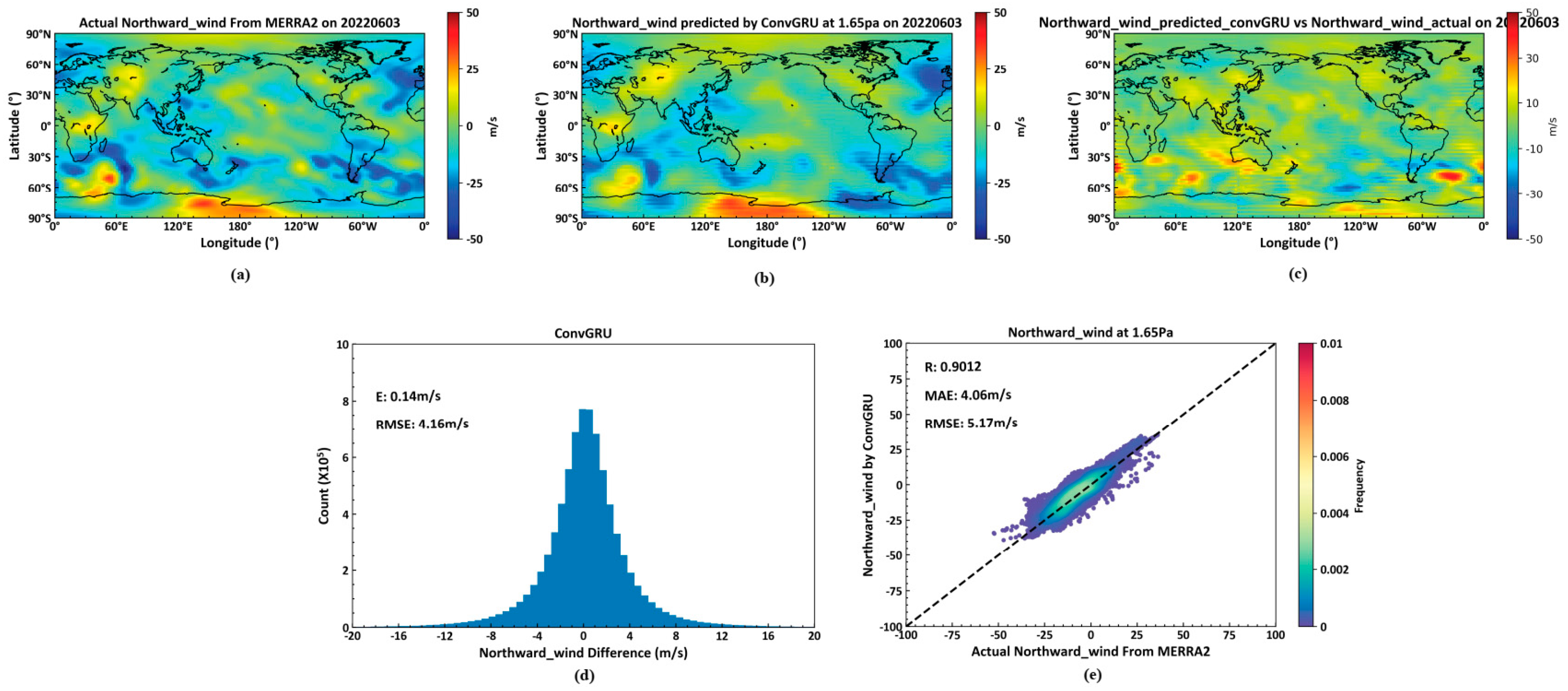 Atmosphere 15 01069 g013