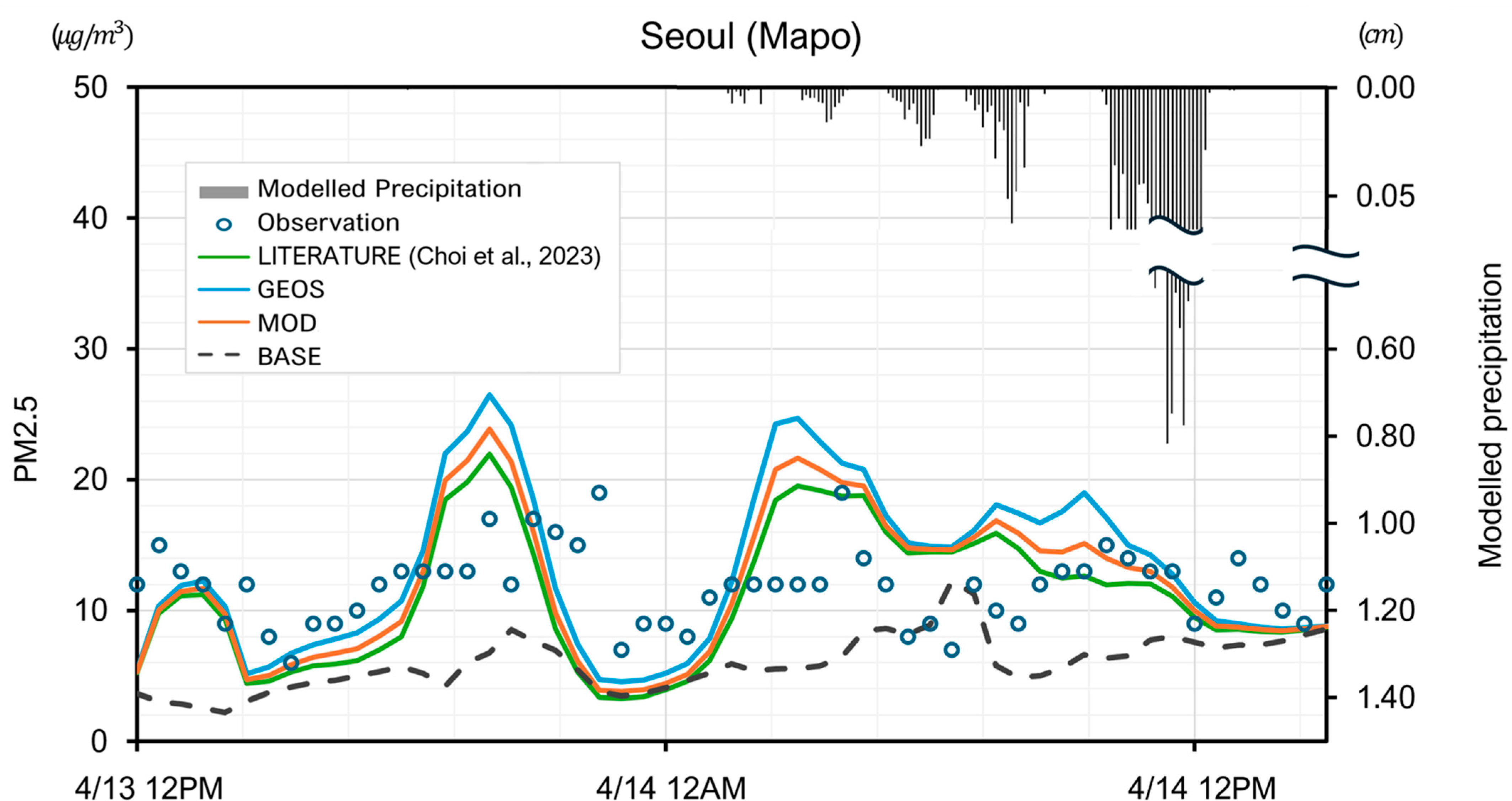 Atmosphere 15 01070 g004