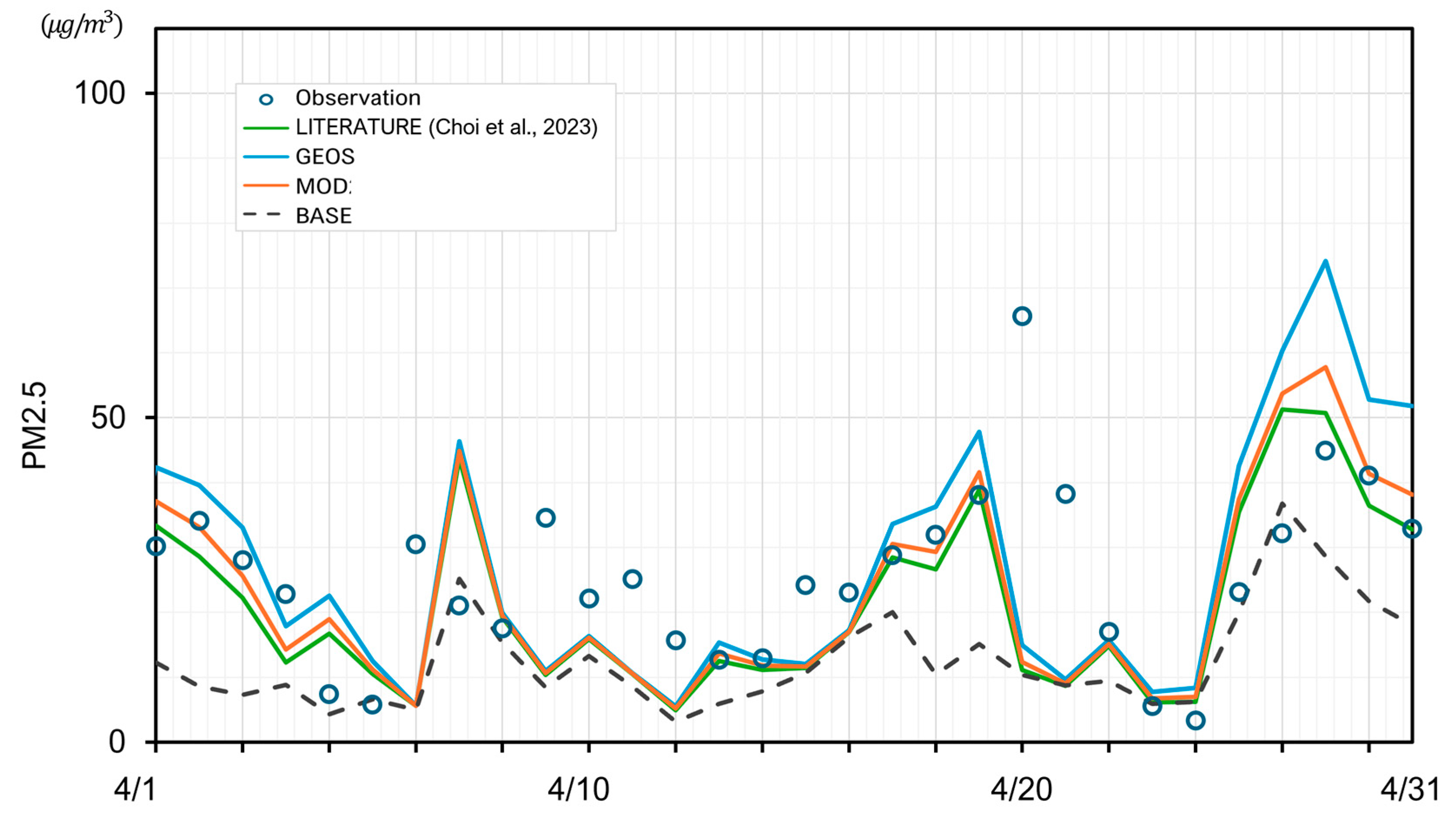 Atmosphere 15 01070 g006