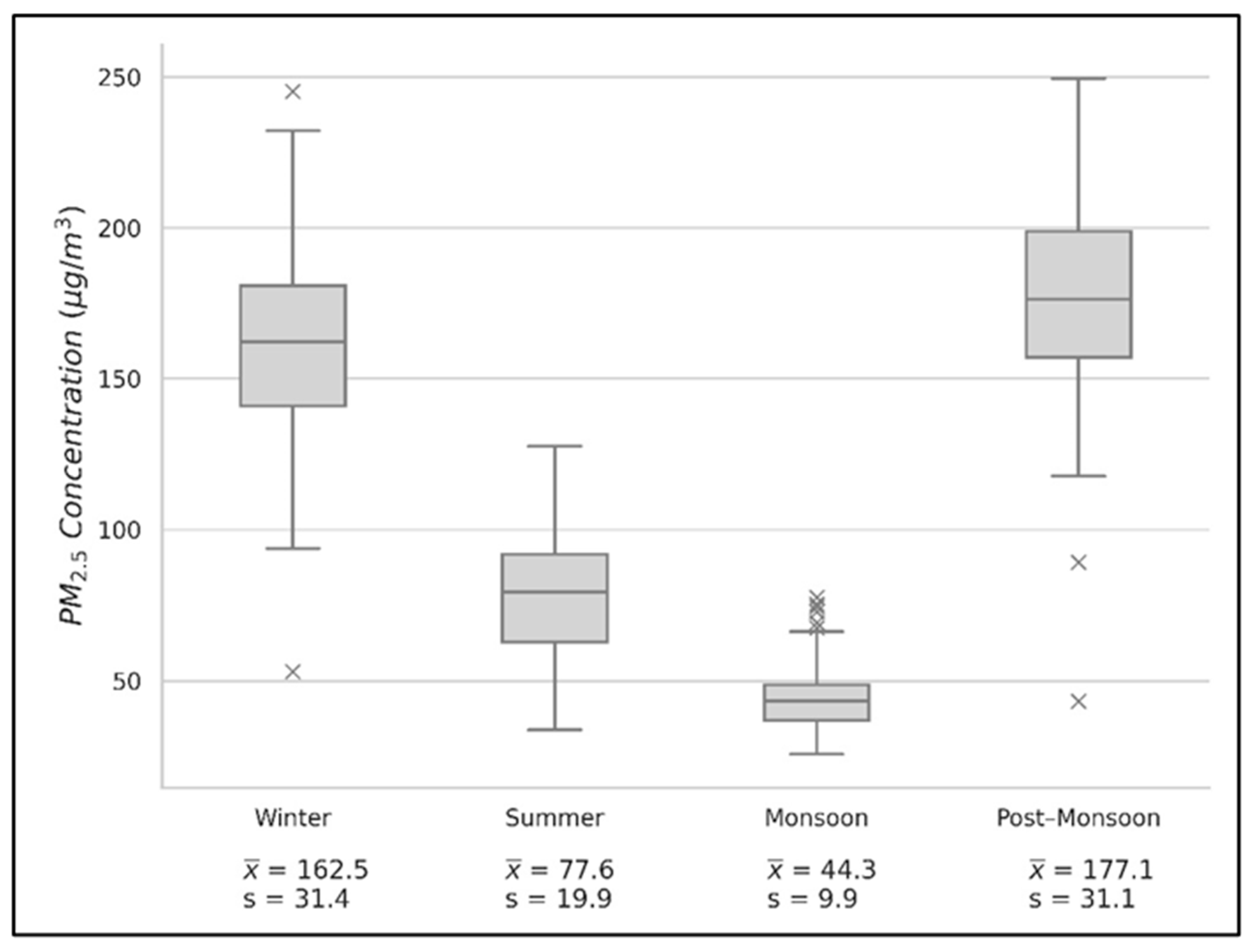 Atmosphere 15 01072 g003