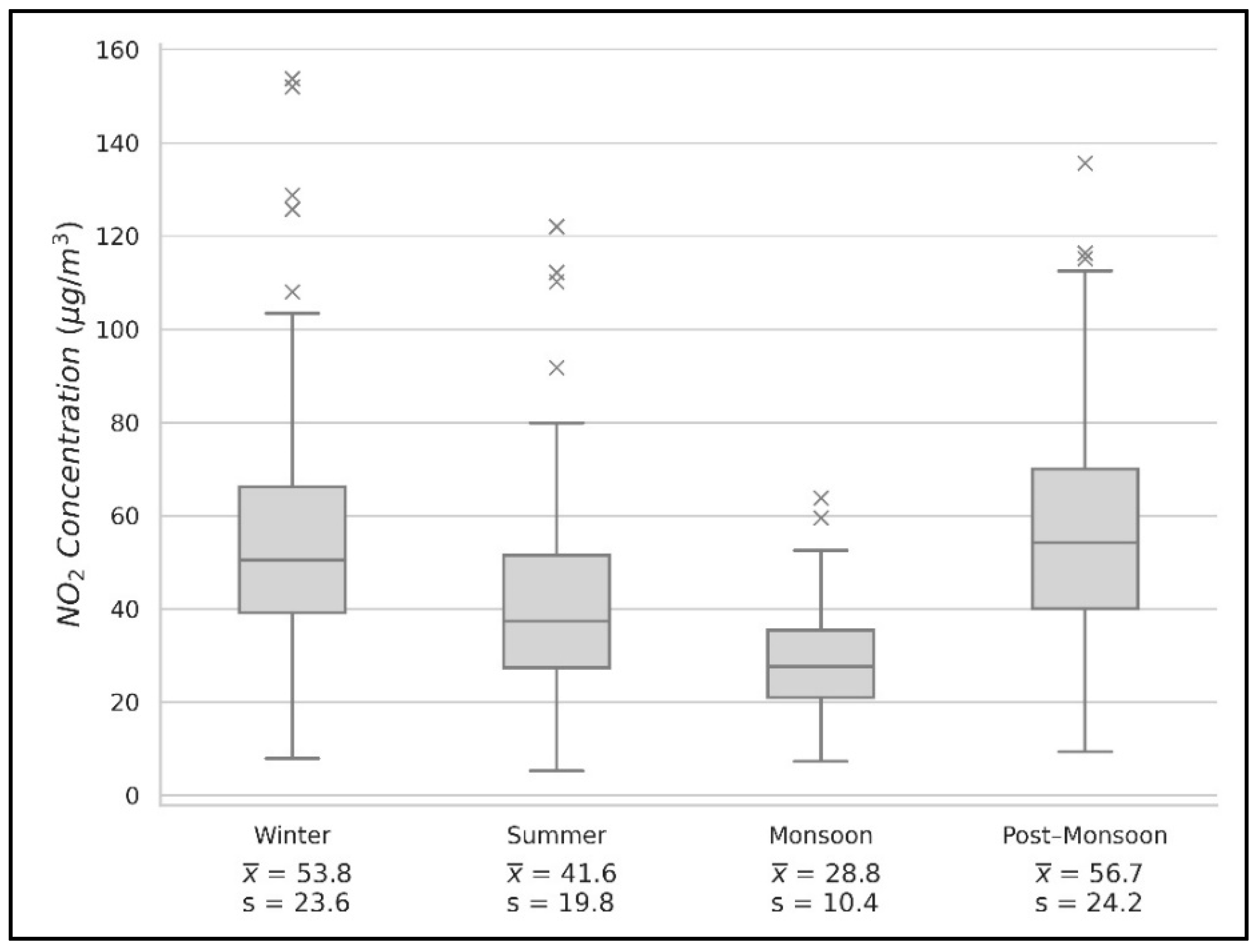 Atmosphere 15 01072 g004