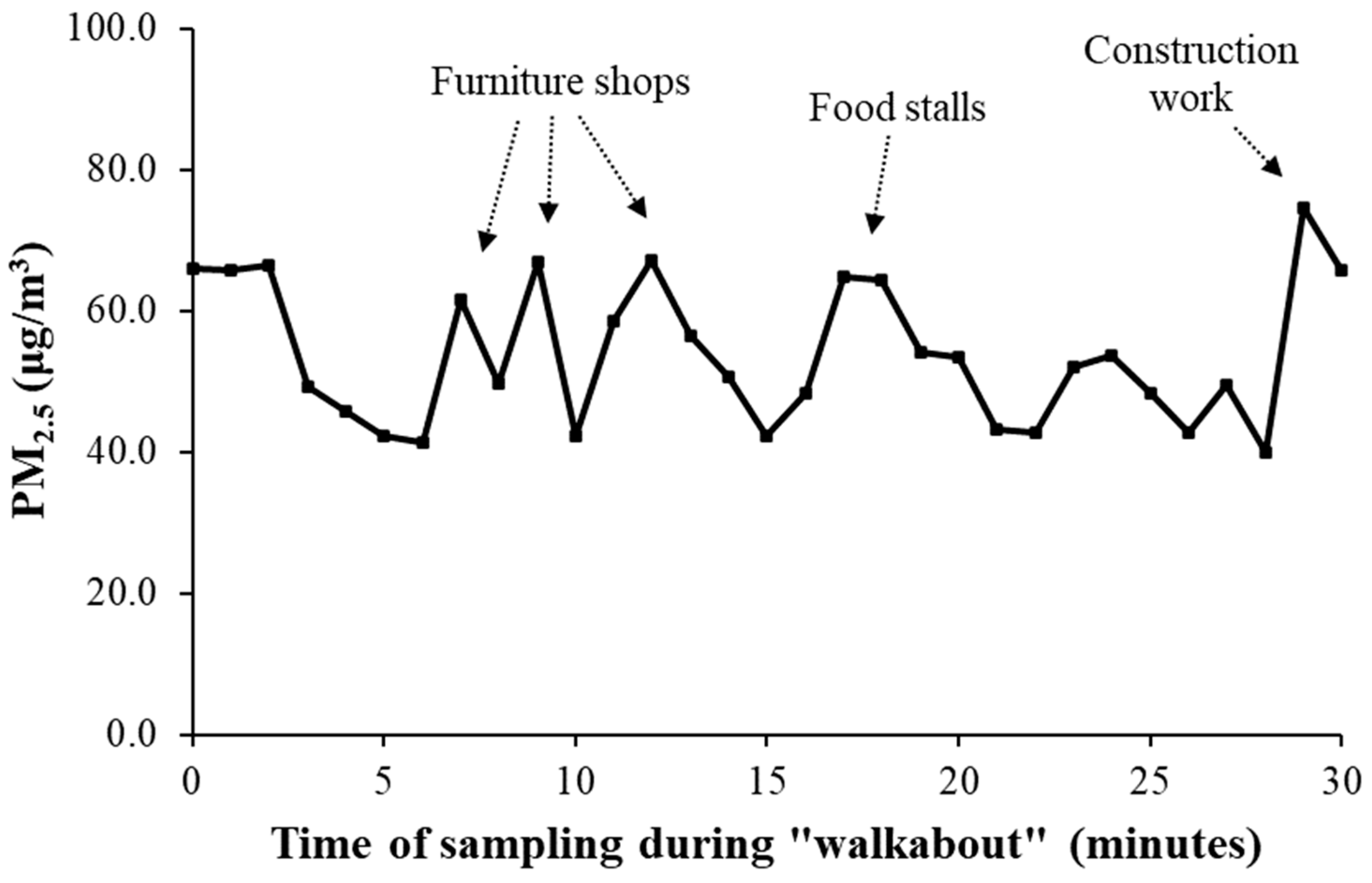 Atmosphere 15 01072 g006
