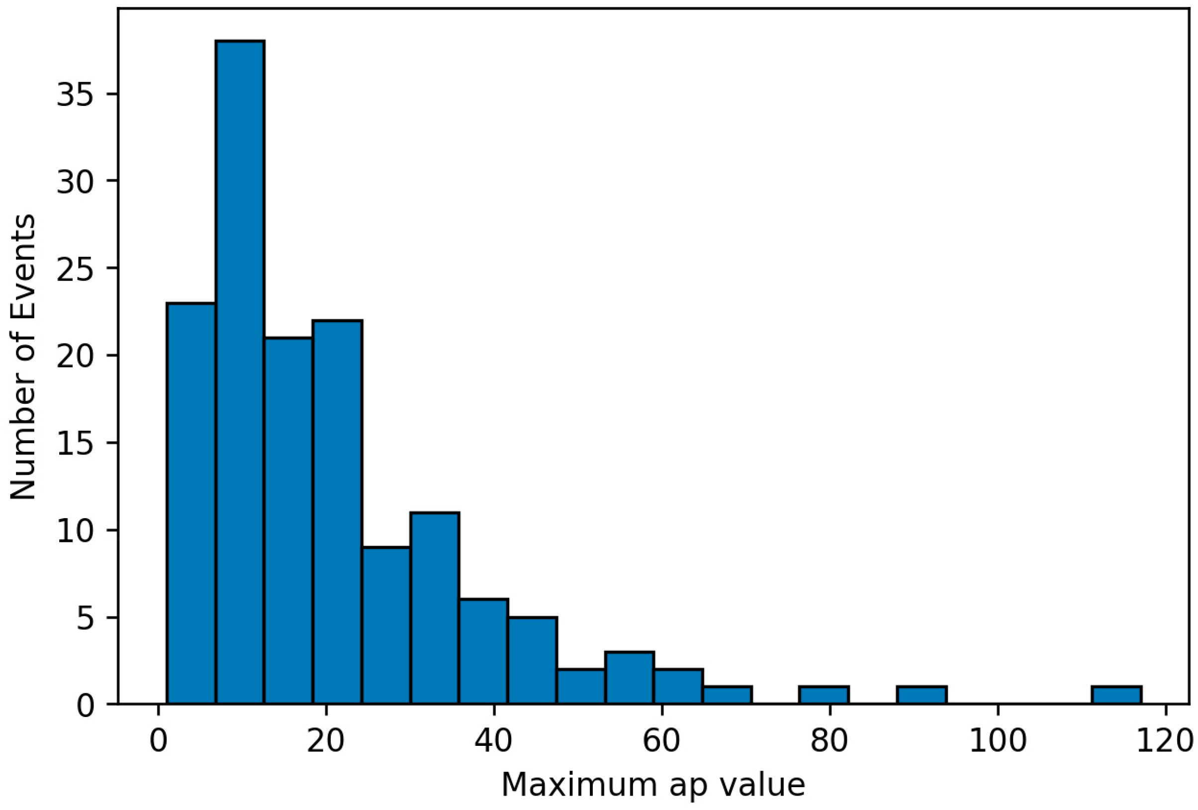 Atmosphere 15 01073 g003