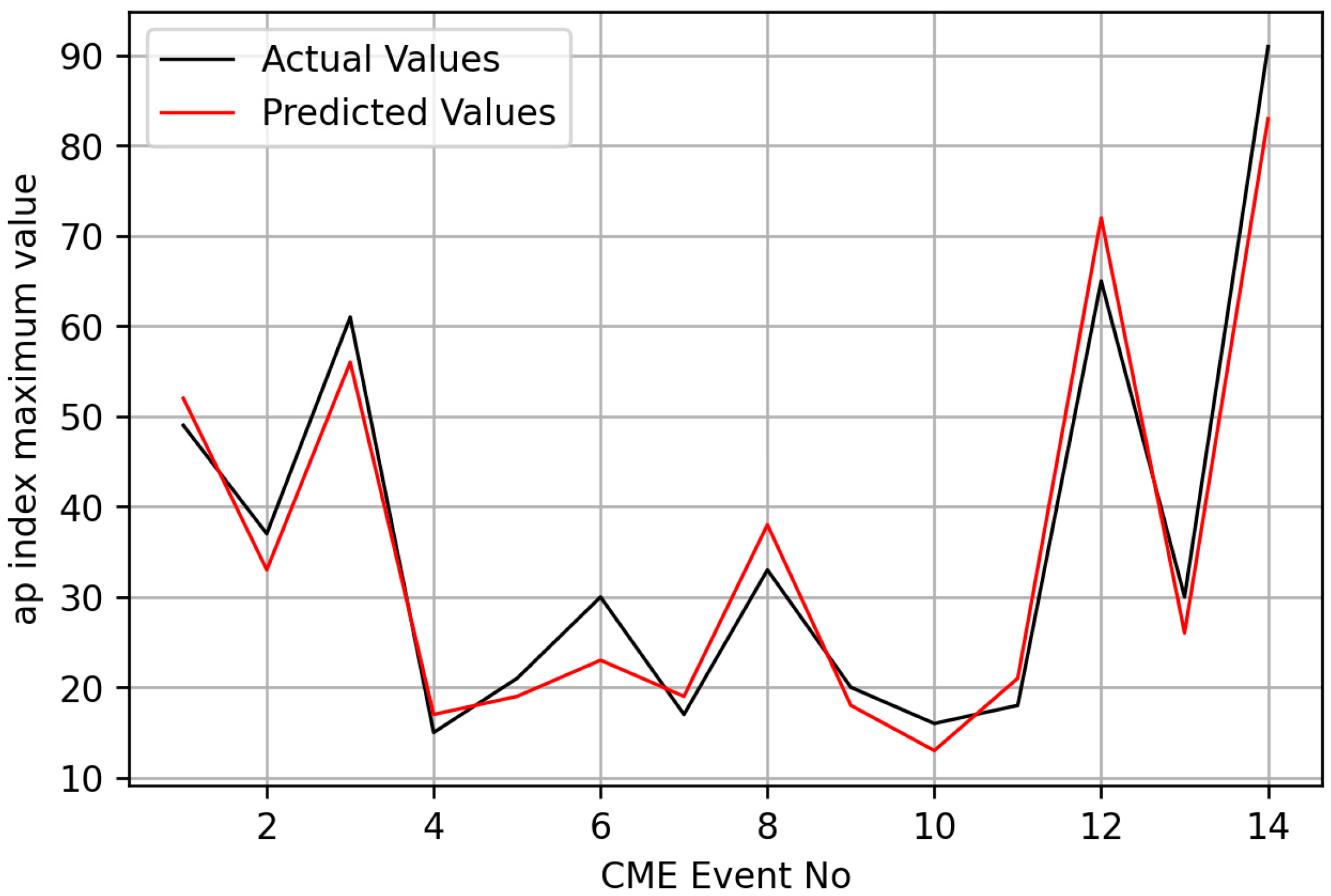 Atmosphere 15 01073 g004