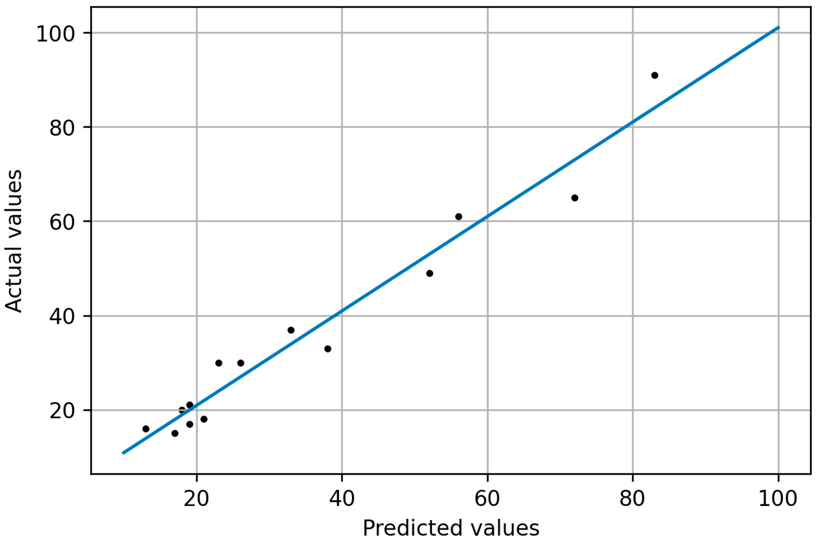 Atmosphere 15 01073 g005