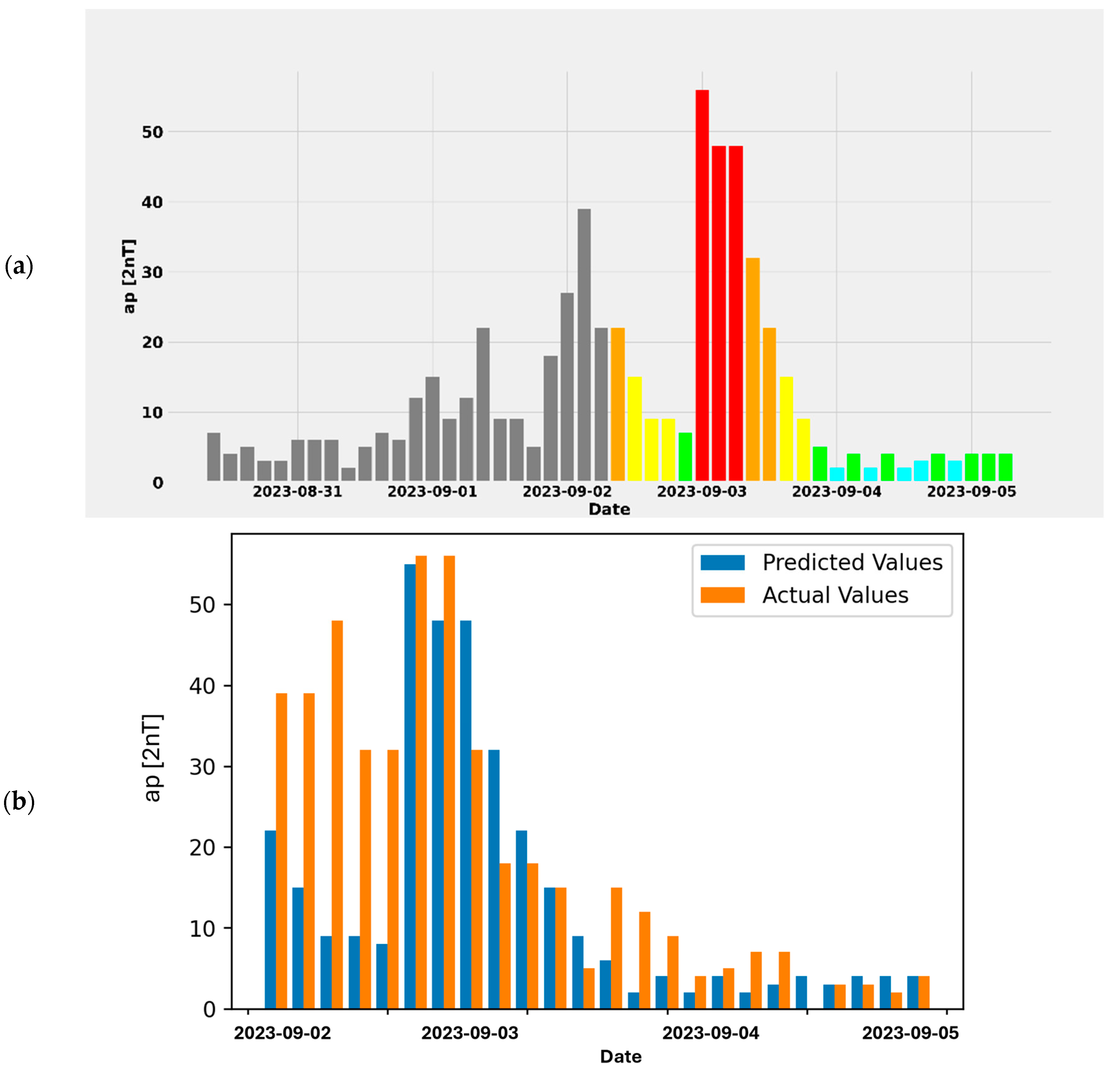 Atmosphere 15 01073 g007