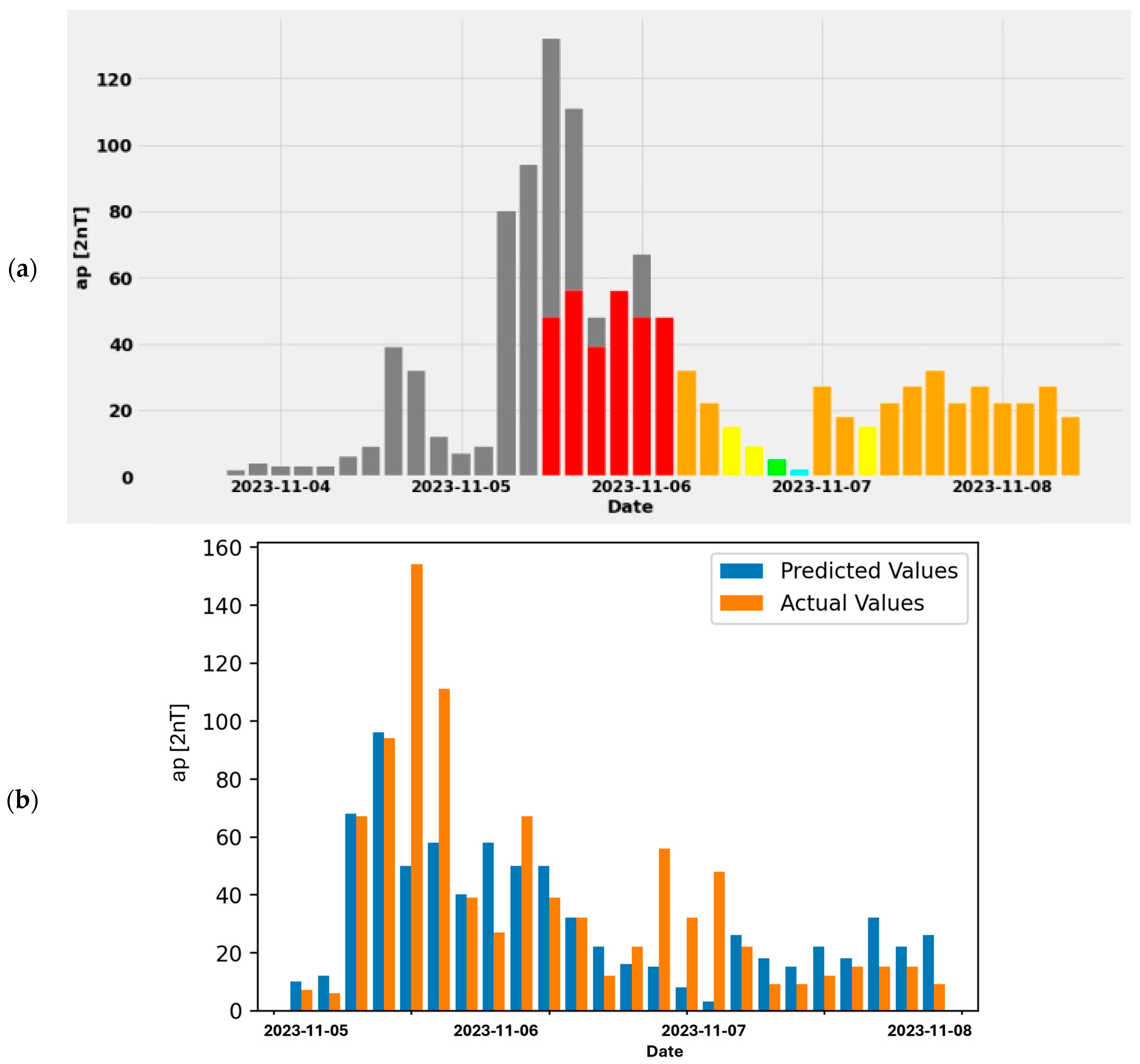 Atmosphere 15 01073 g009