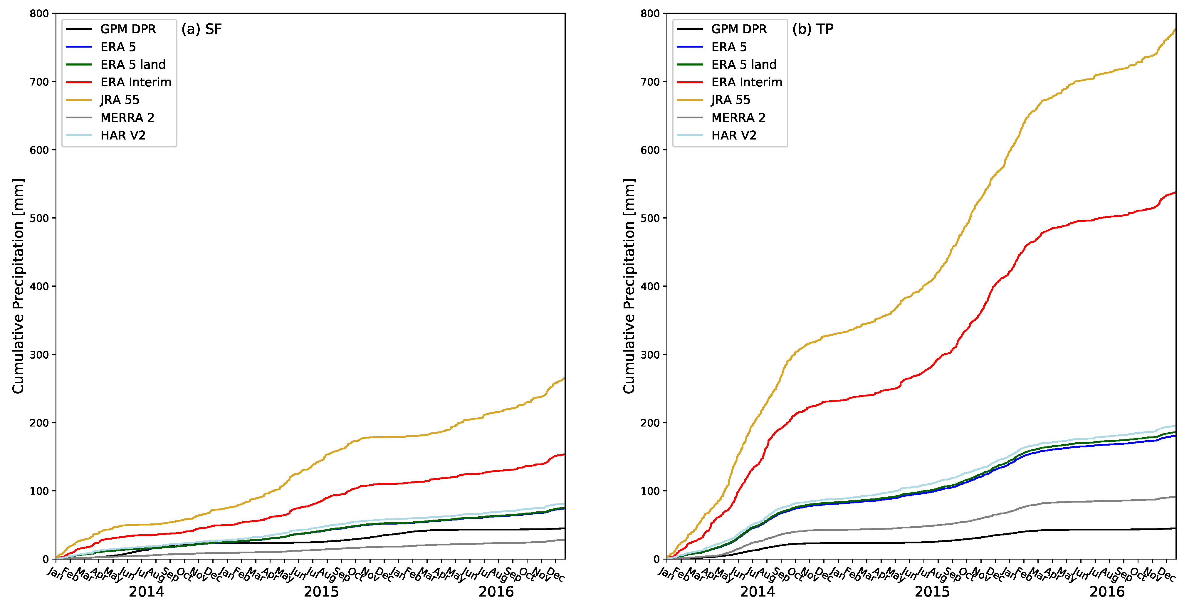 Atmosphere 15 01076 g004