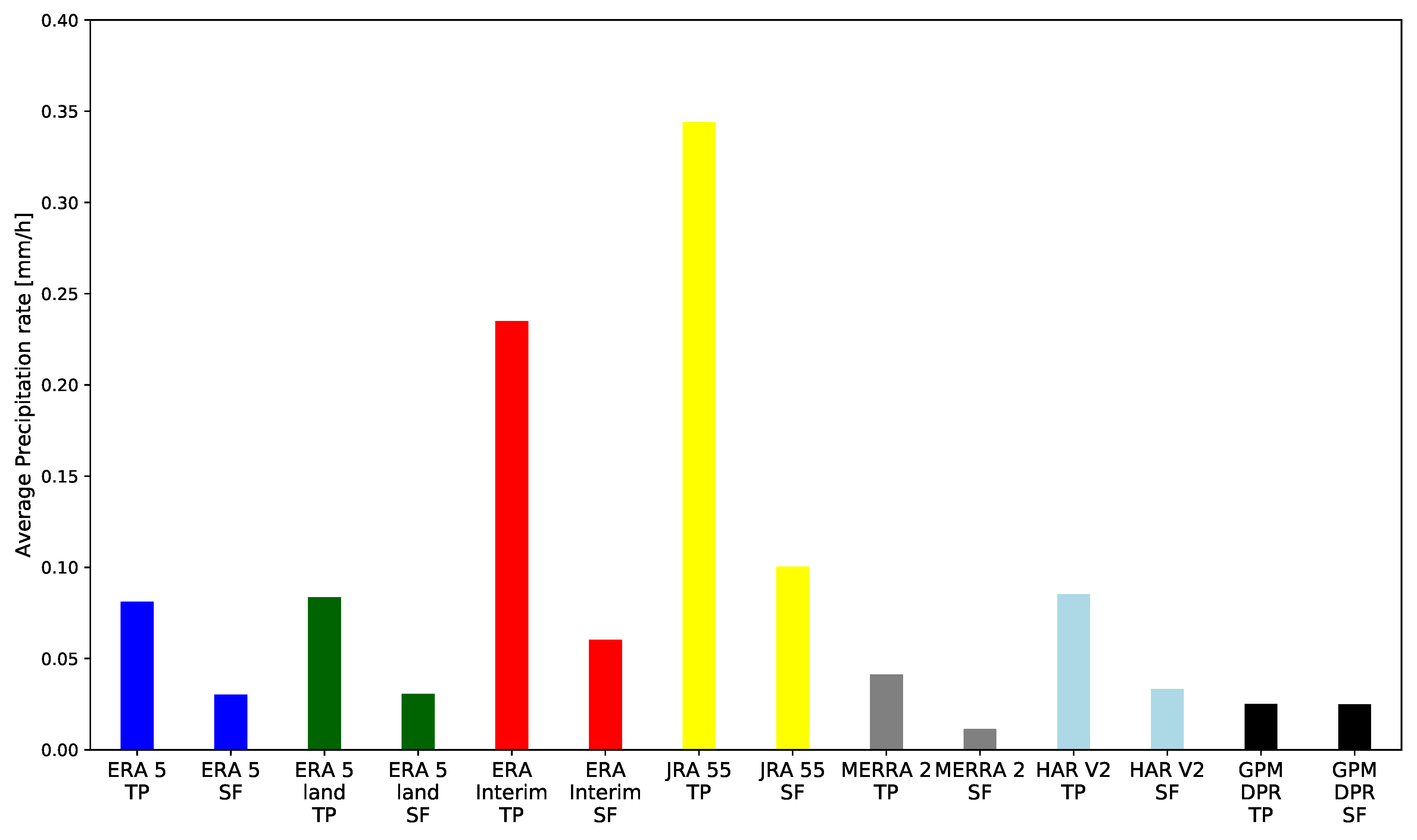 Atmosphere 15 01076 g006