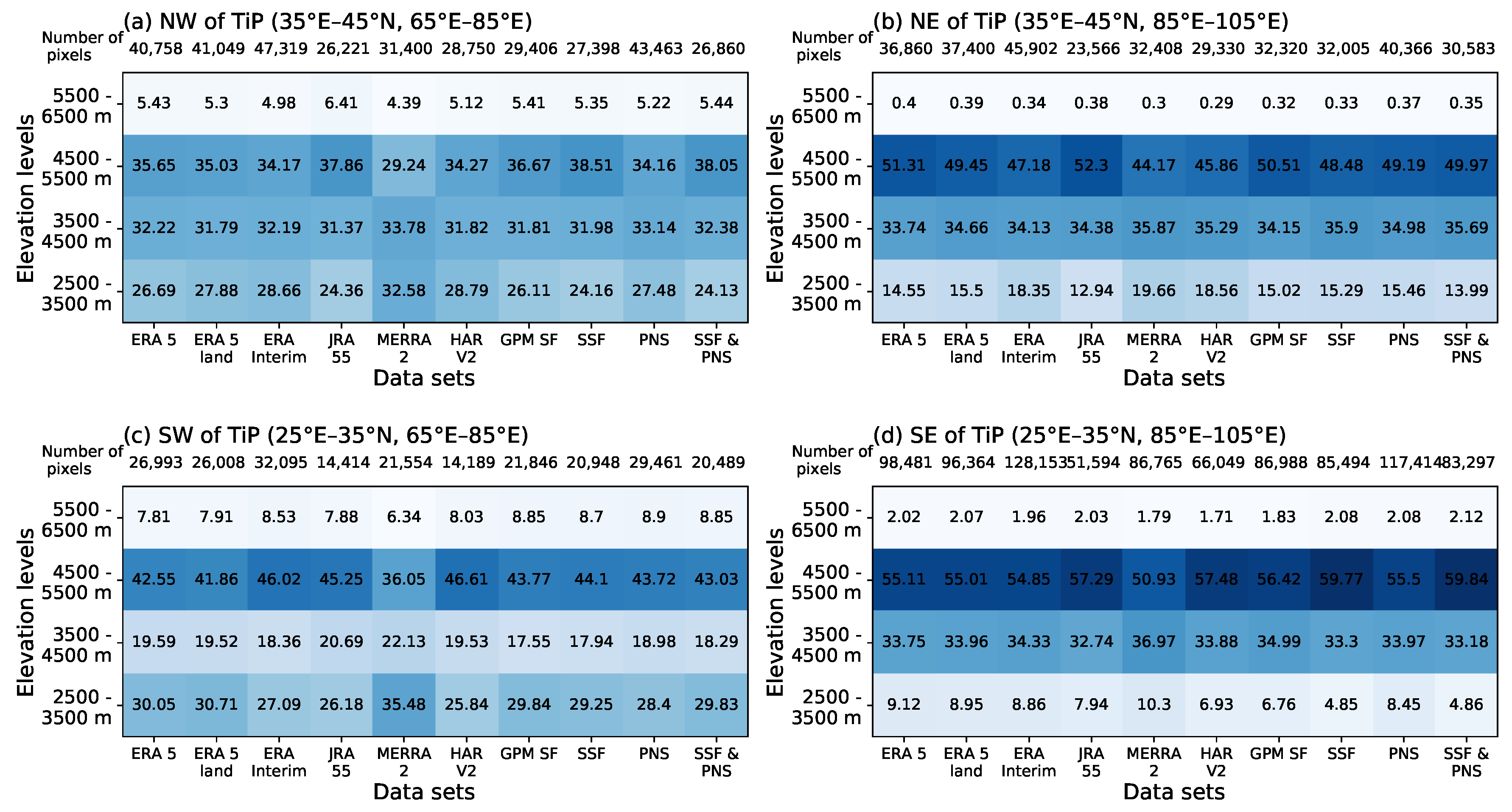 Atmosphere 15 01076 g007