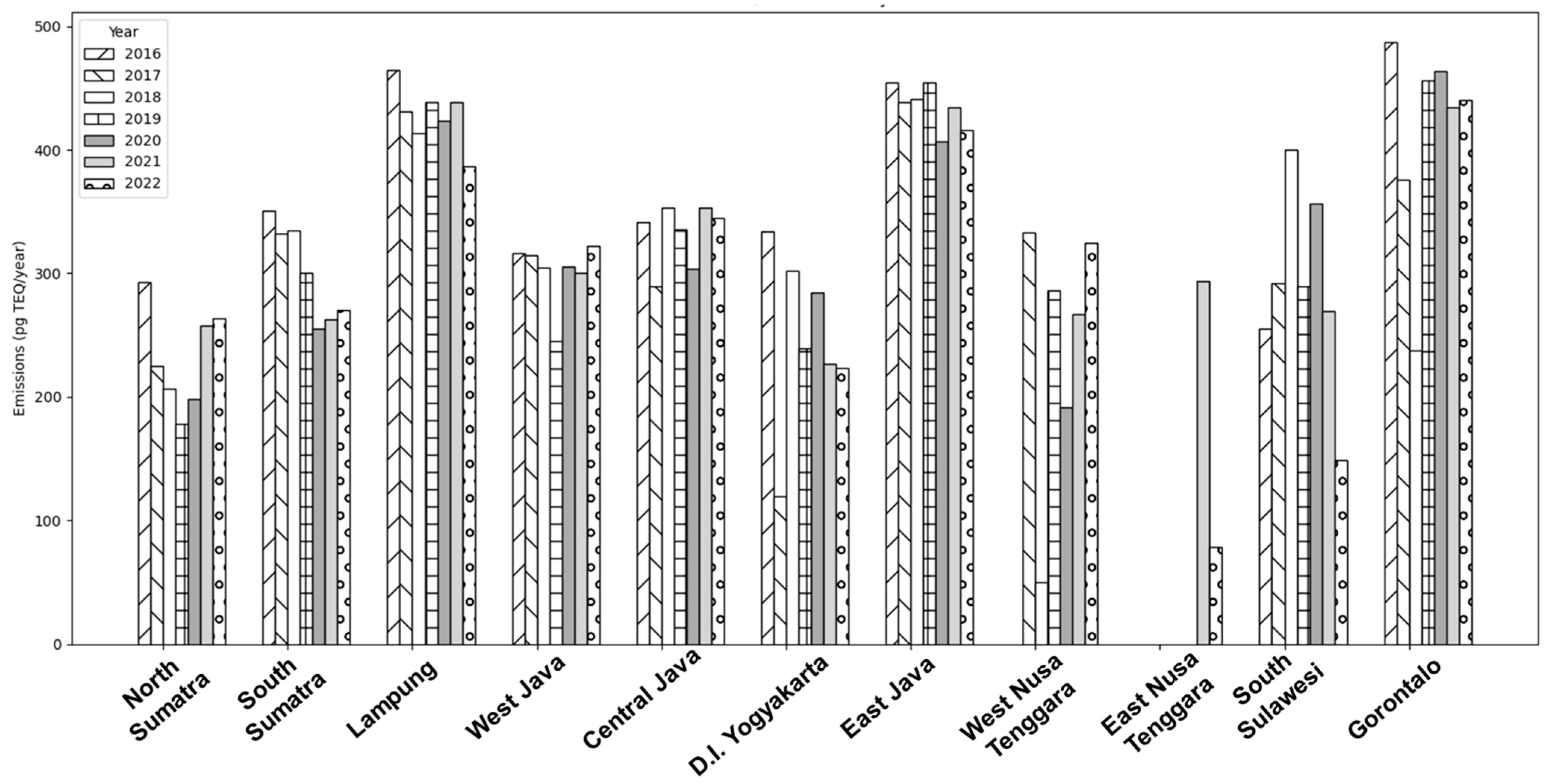 Atmosphere 15 01078 g003 Atmosphere 15 01078 g003