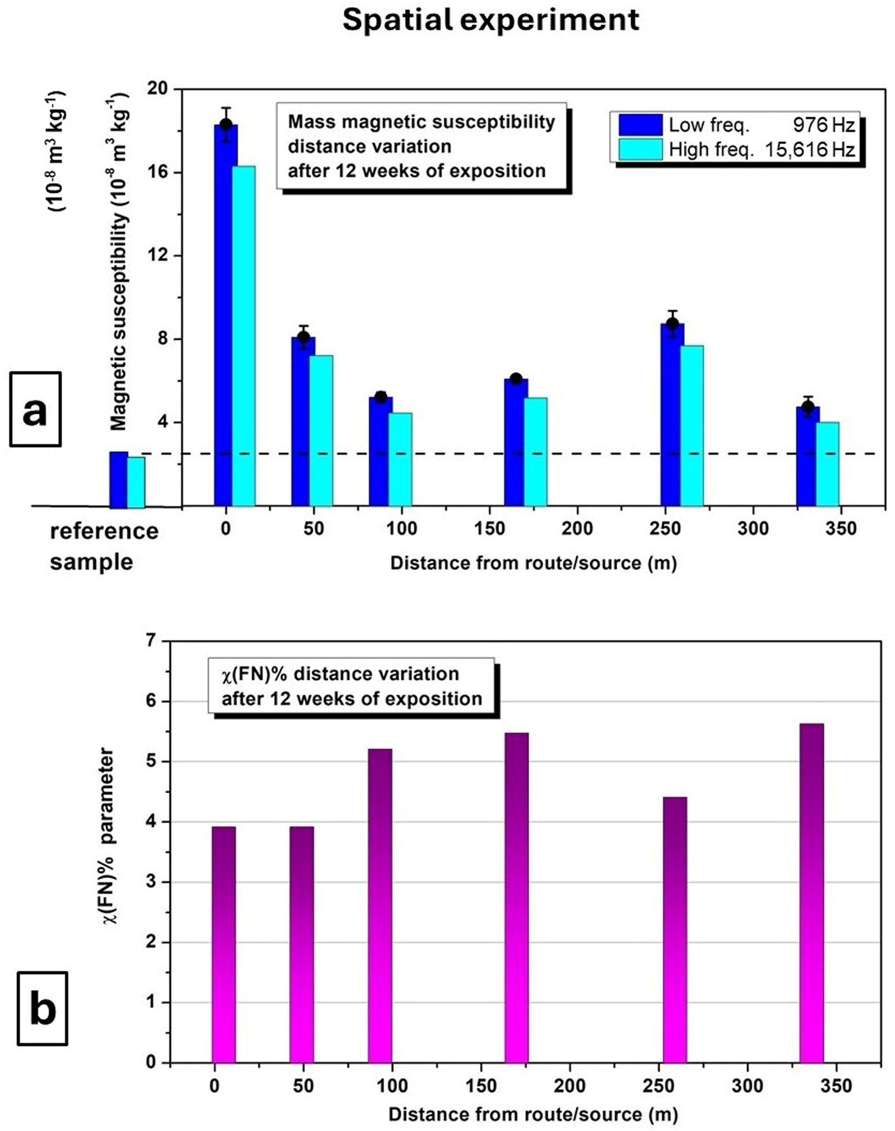 Atmosphere 15 01079 g002