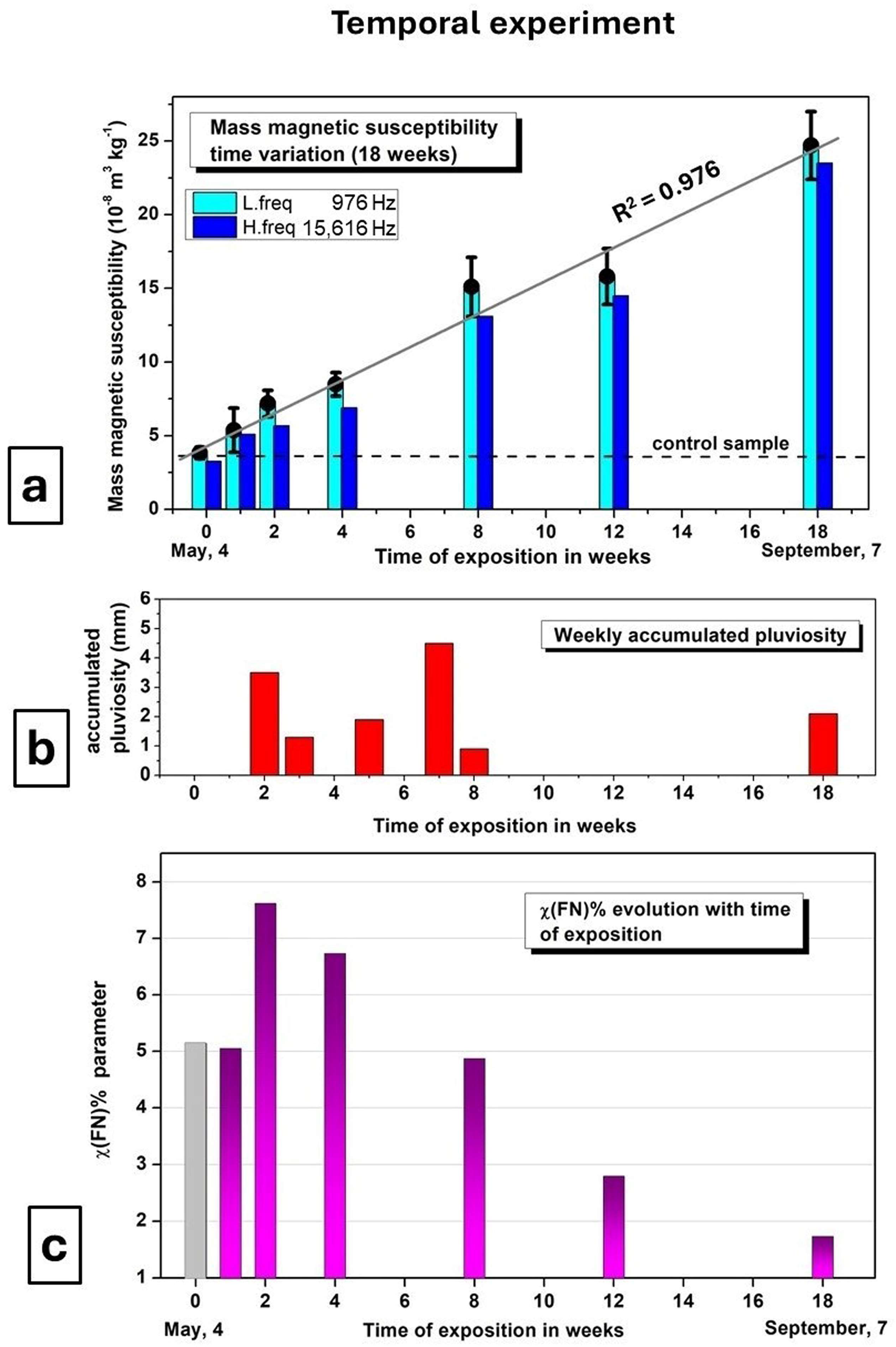 Atmosphere 15 01079 g003