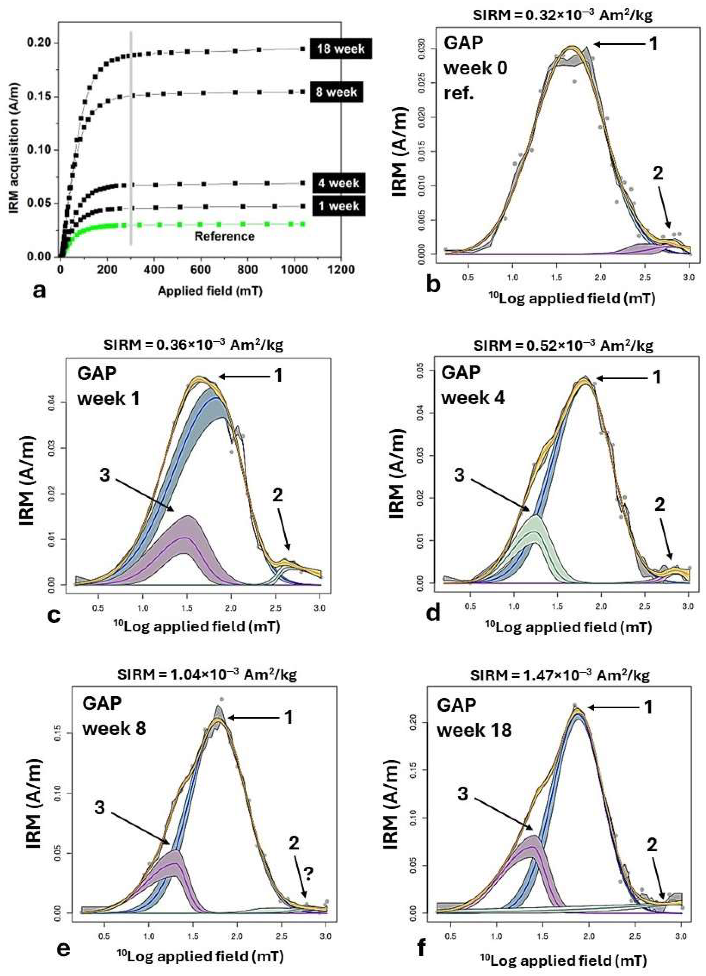 Atmosphere 15 01079 g004