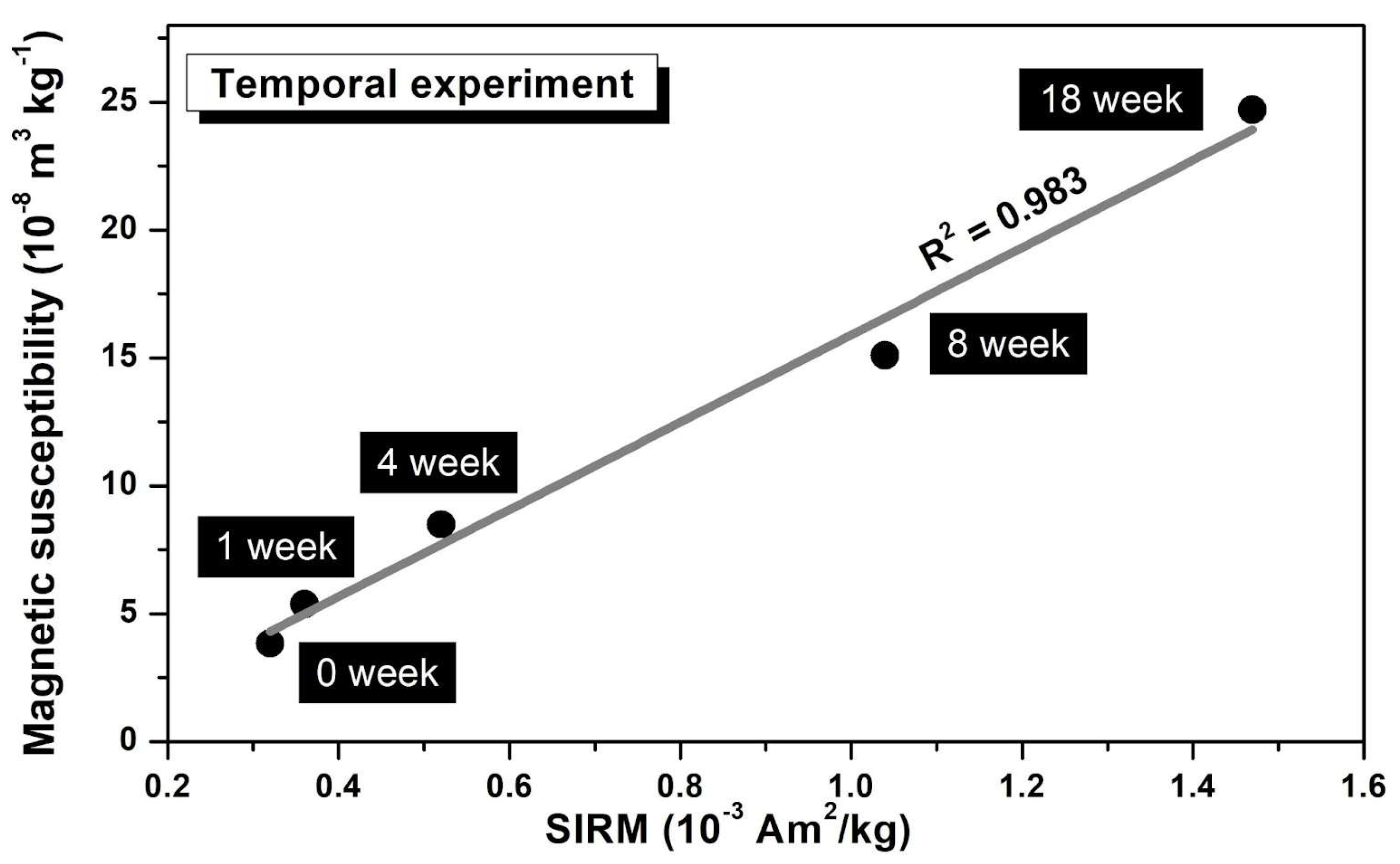 Atmosphere 15 01079 g005