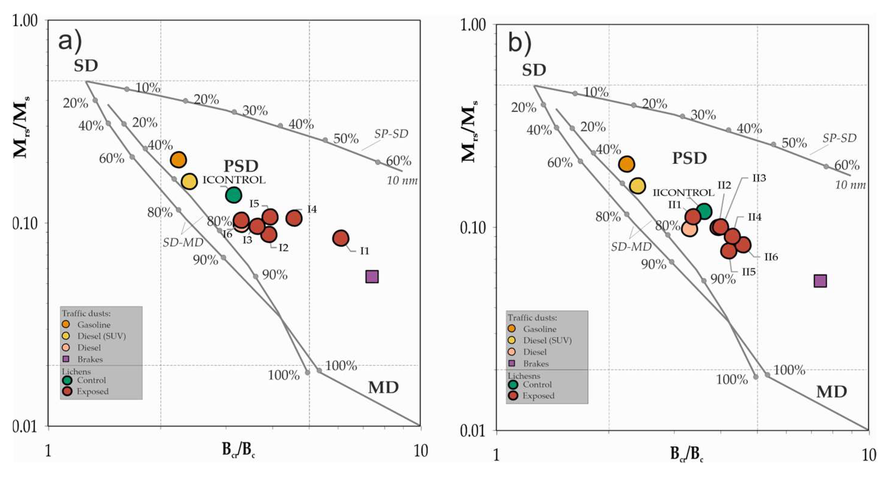 Atmosphere 15 01079 g006