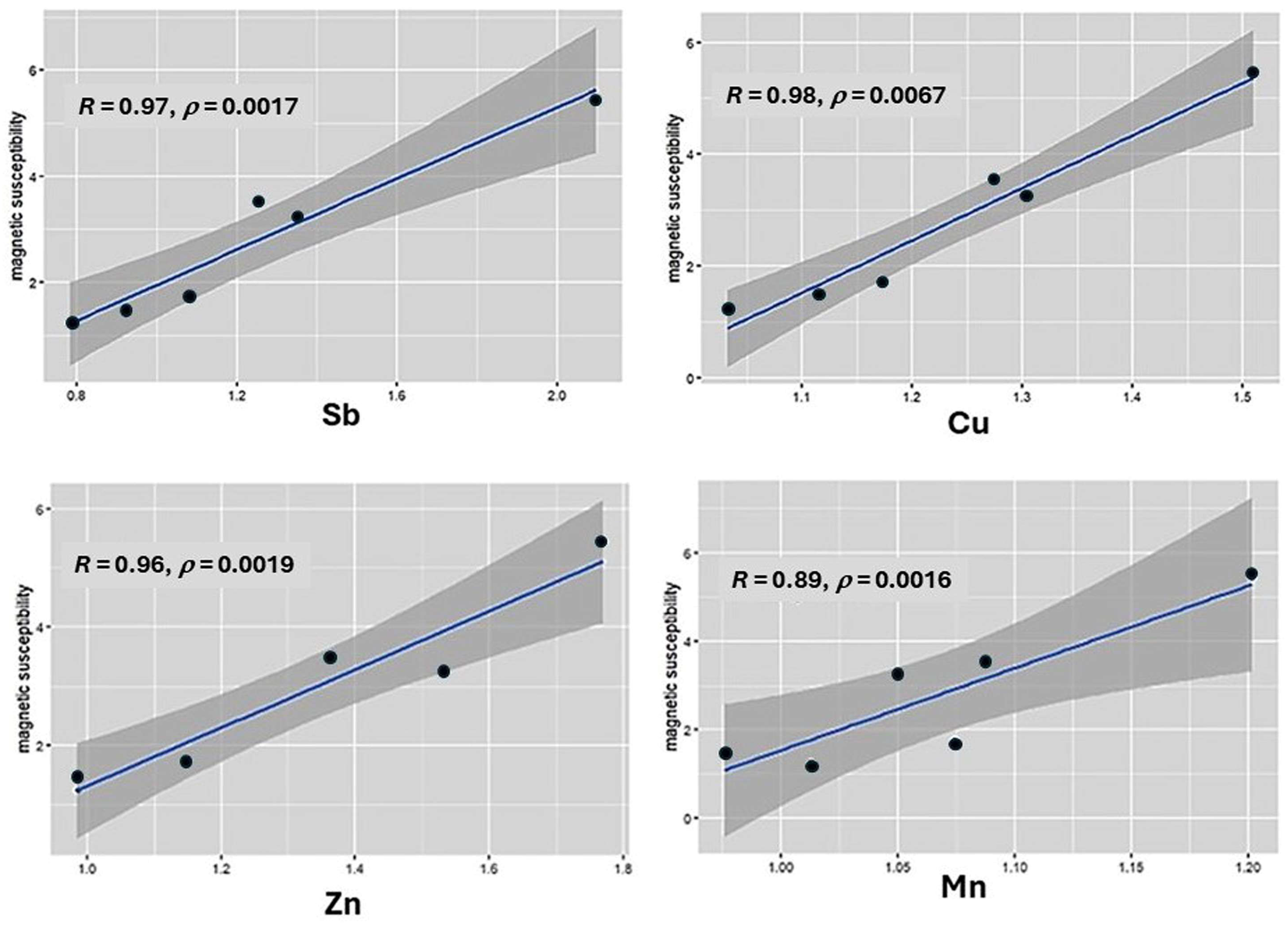 Atmosphere 15 01079 g007