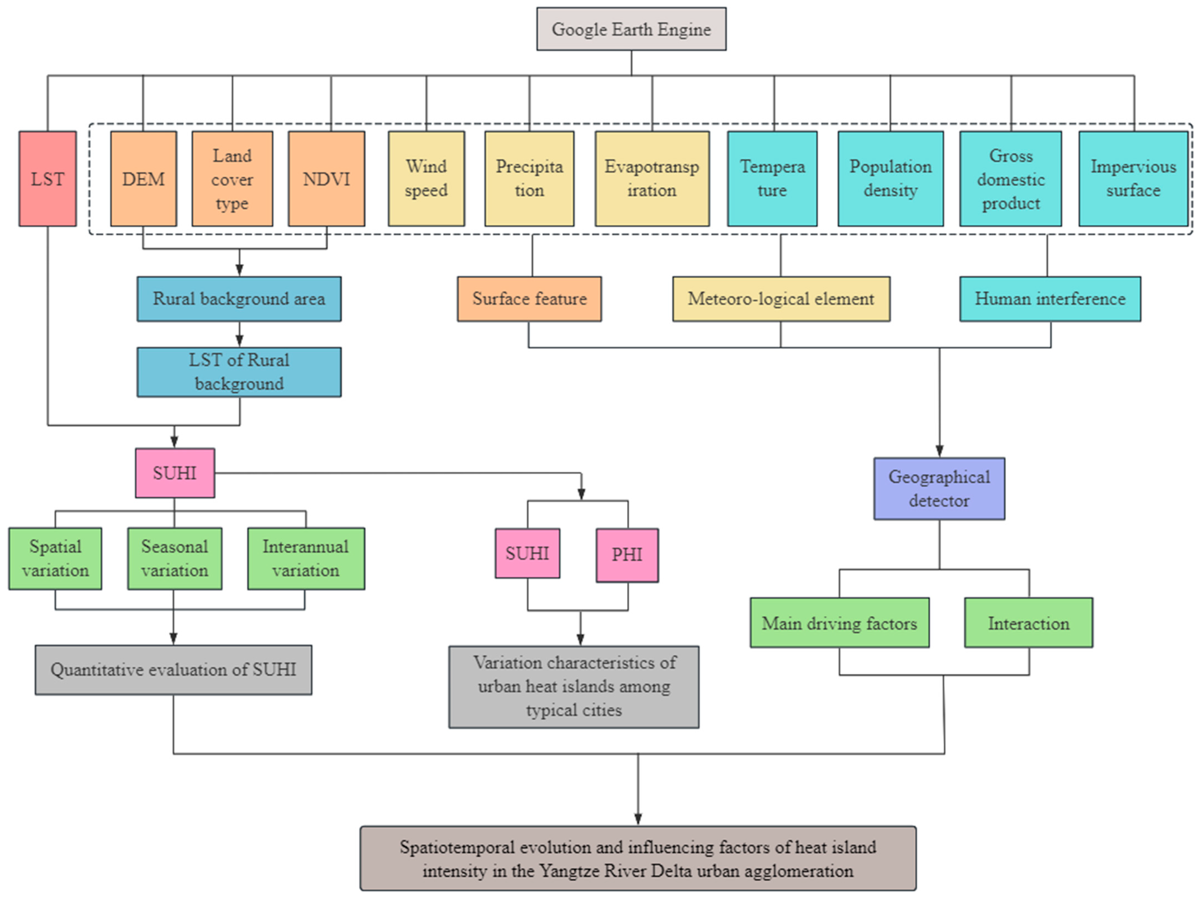 Atmosphere 15 01080 g002