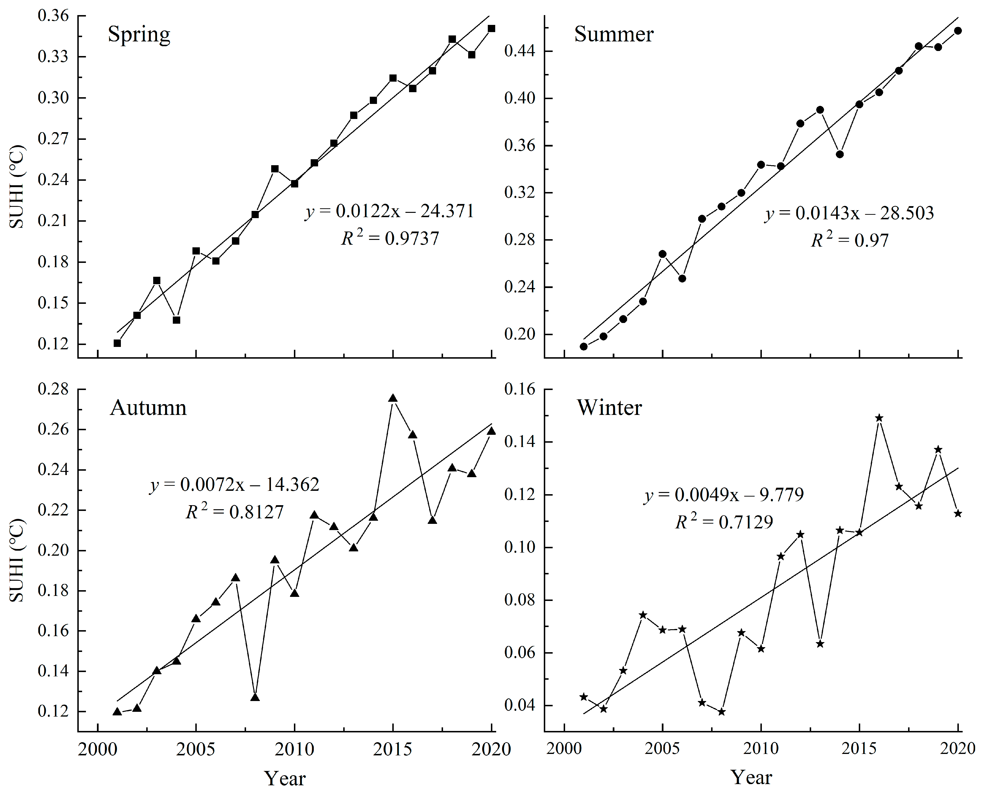 Atmosphere 15 01080 g004