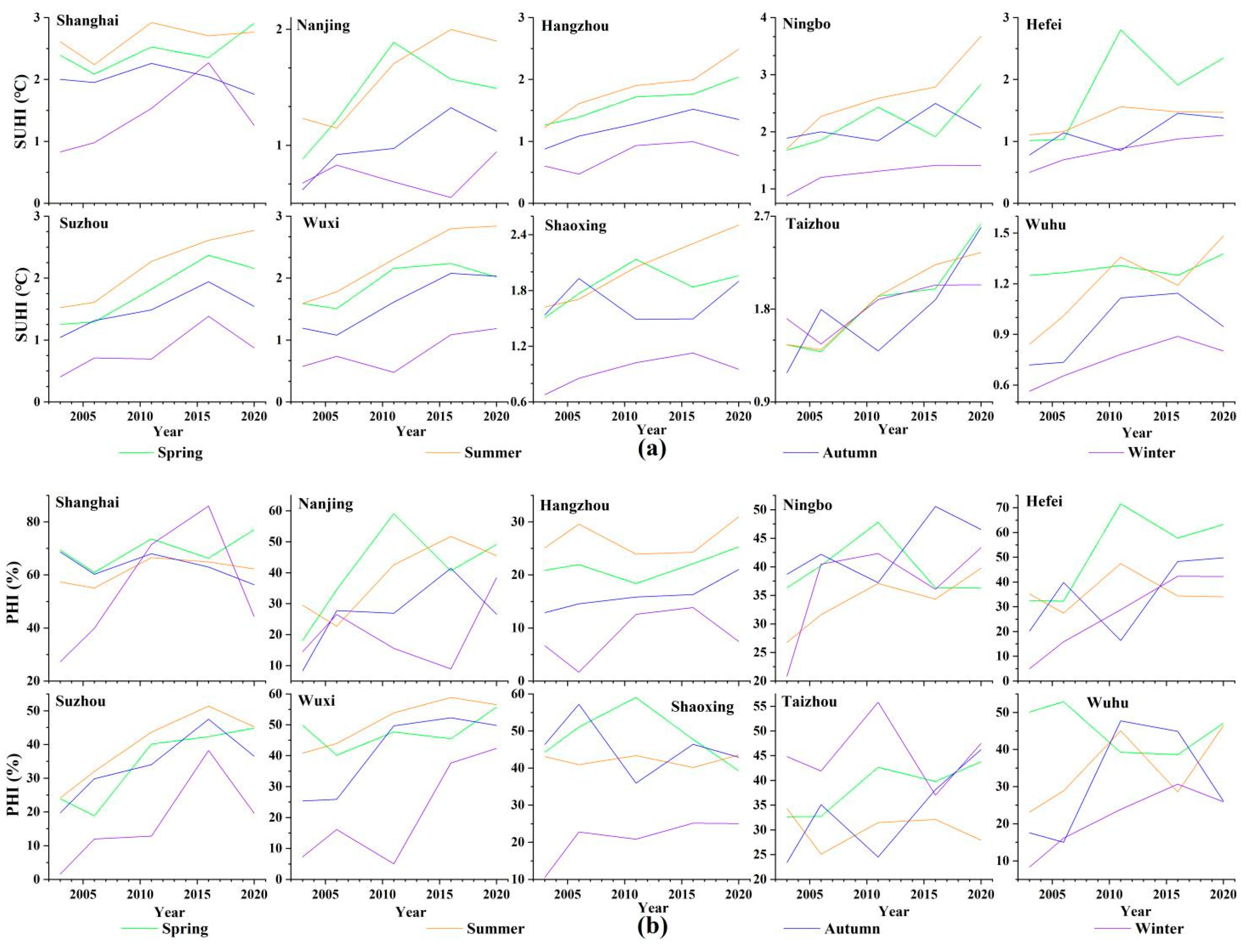 Atmosphere 15 01080 g008