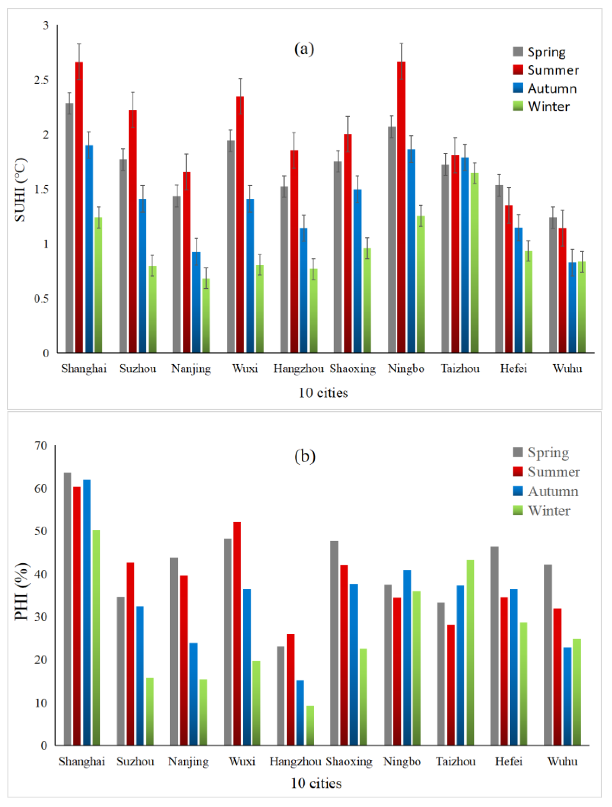 Atmosphere 15 01080 g009