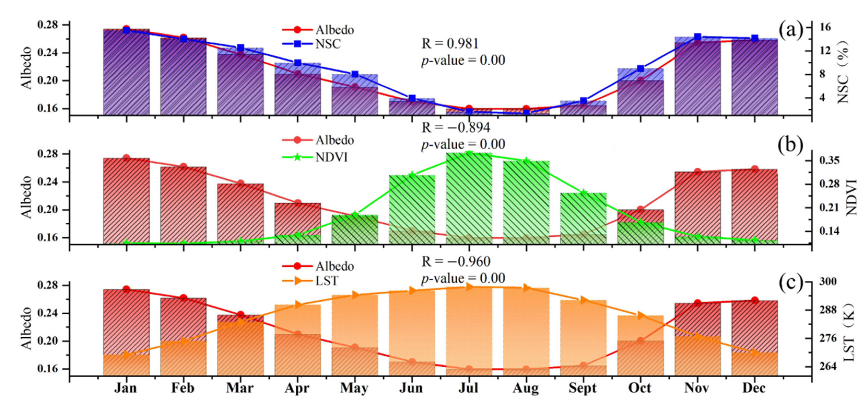 Atmosphere 15 01081 g006