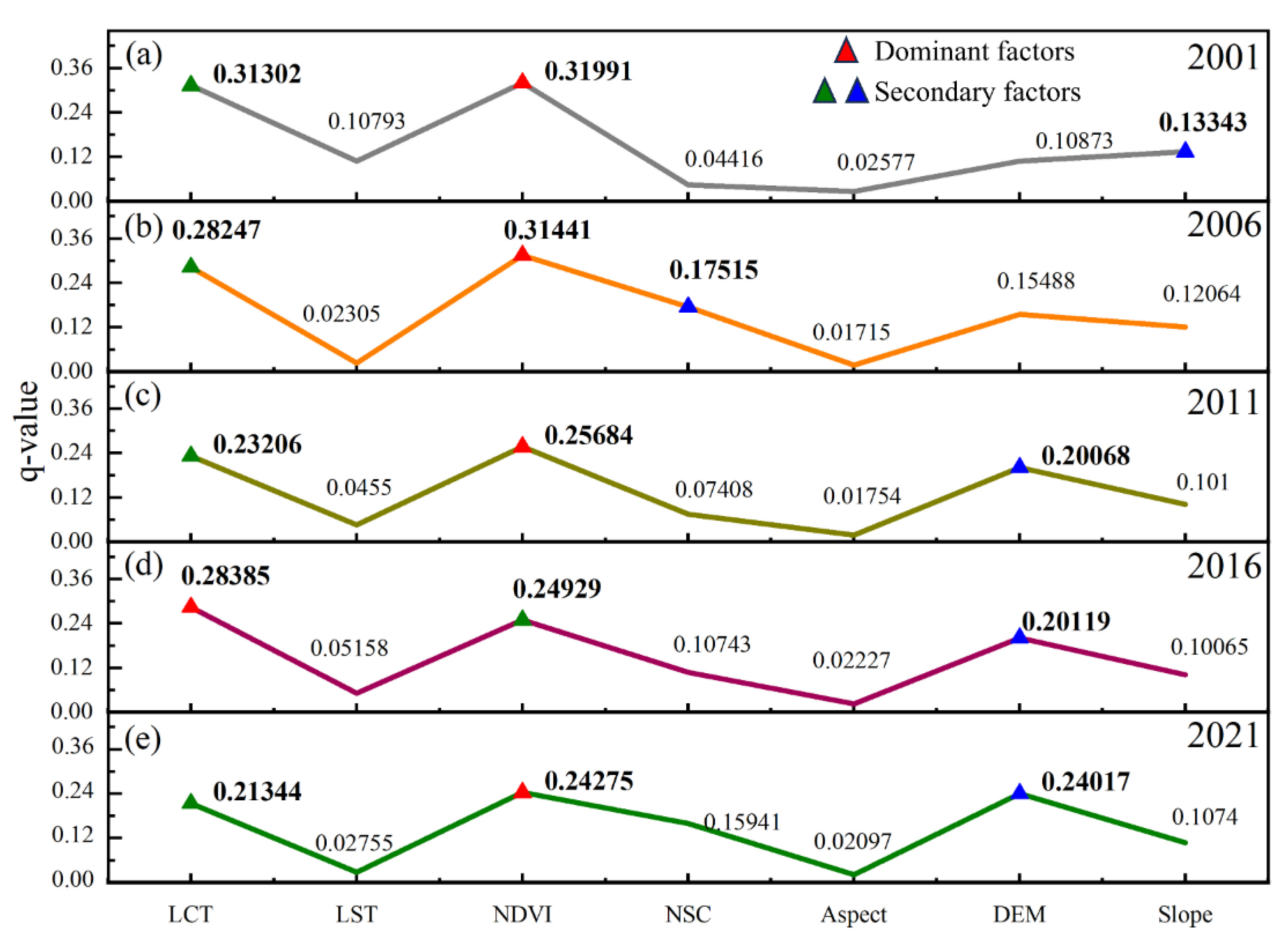 Atmosphere 15 01081 g008