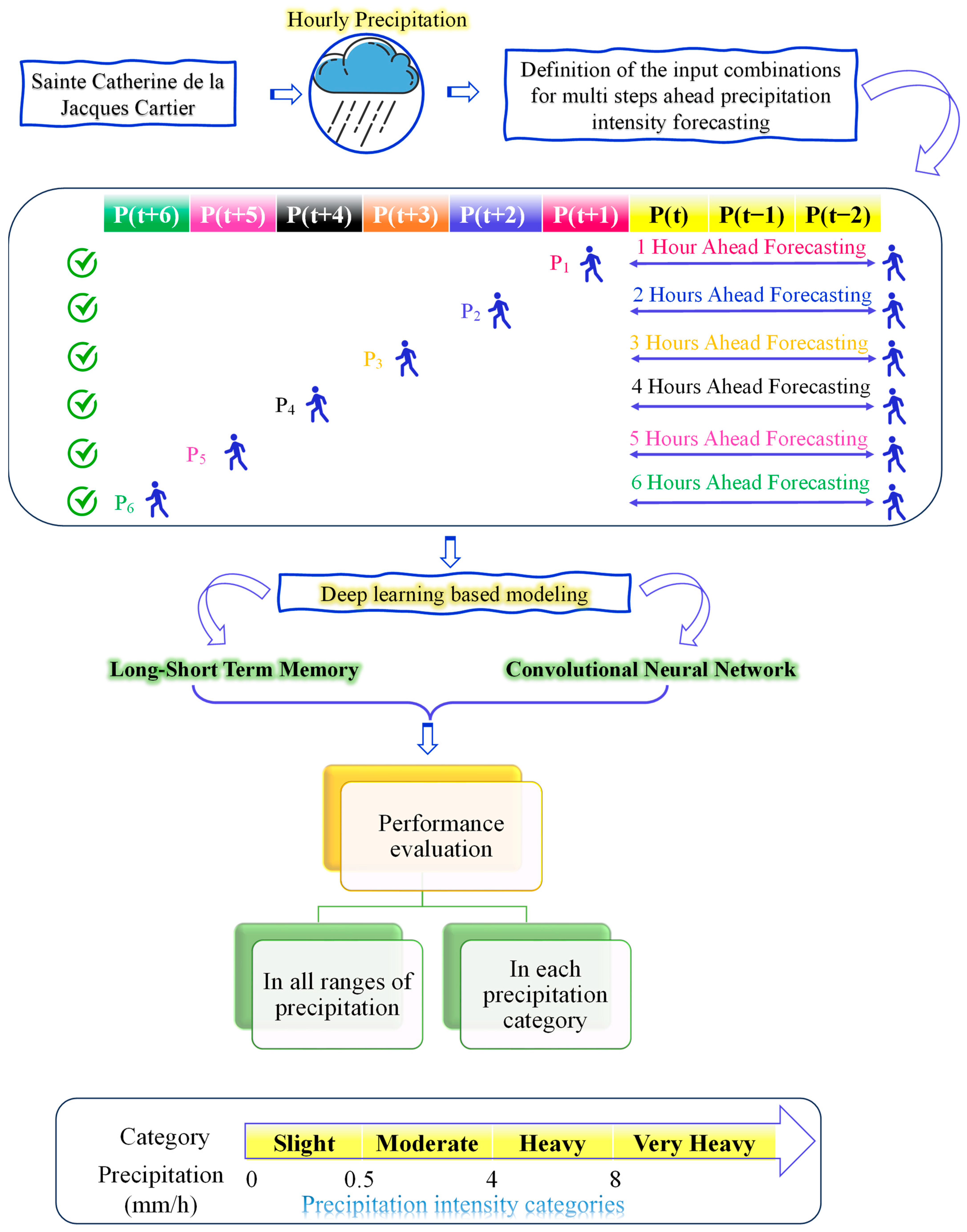 Atmosphere 15 01082 g006