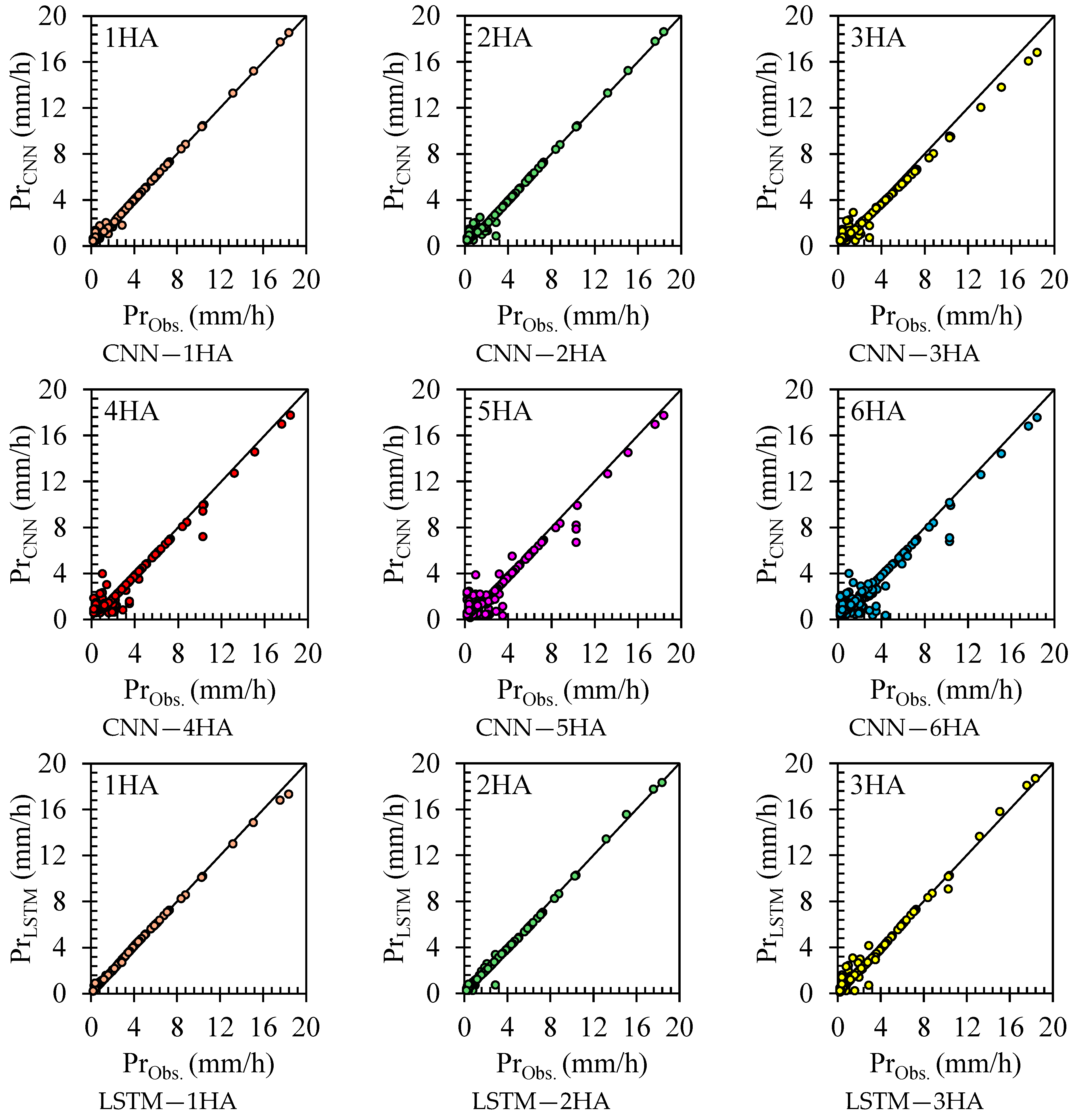 Atmosphere 15 01082 g007a