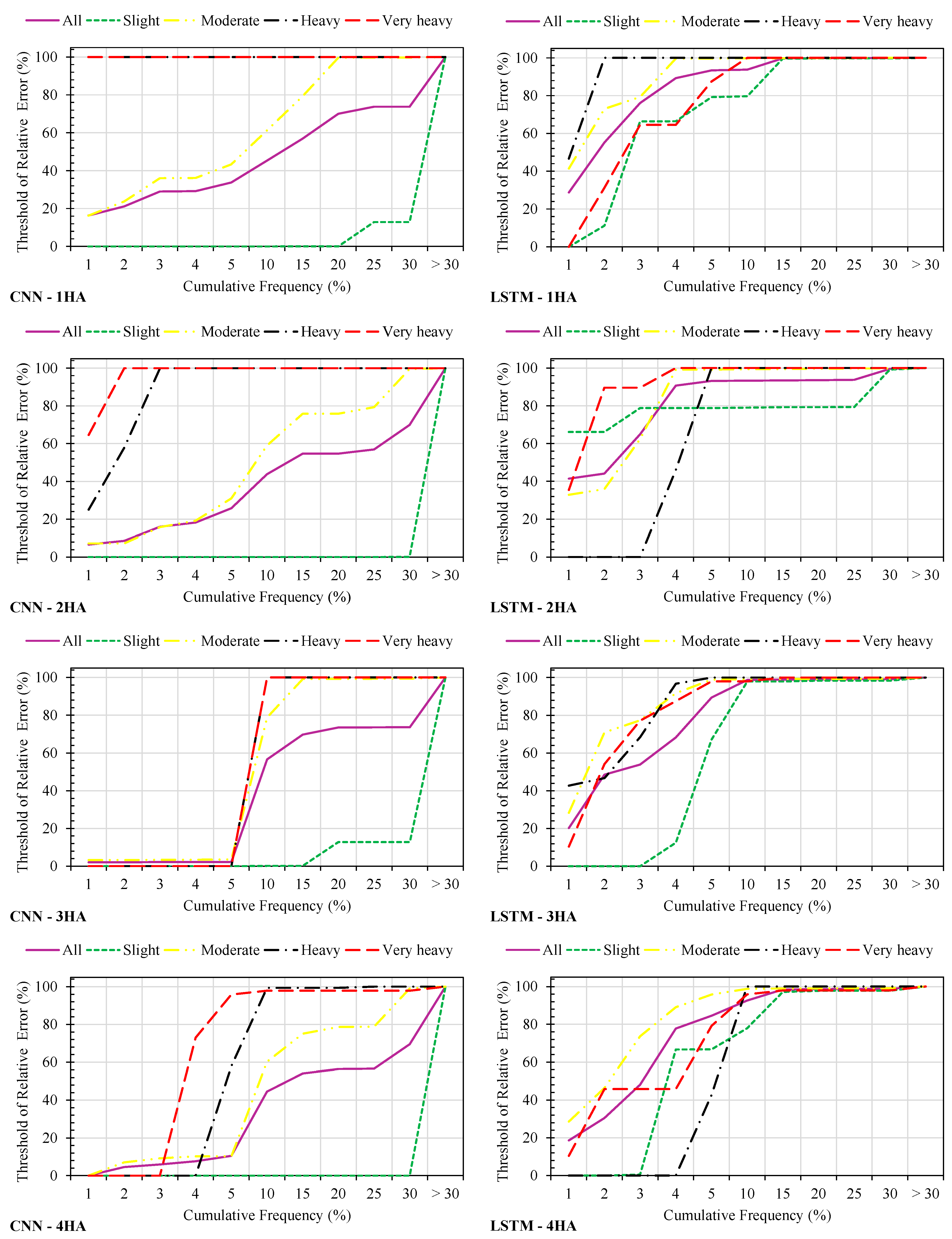 Atmosphere 15 01082 g008a