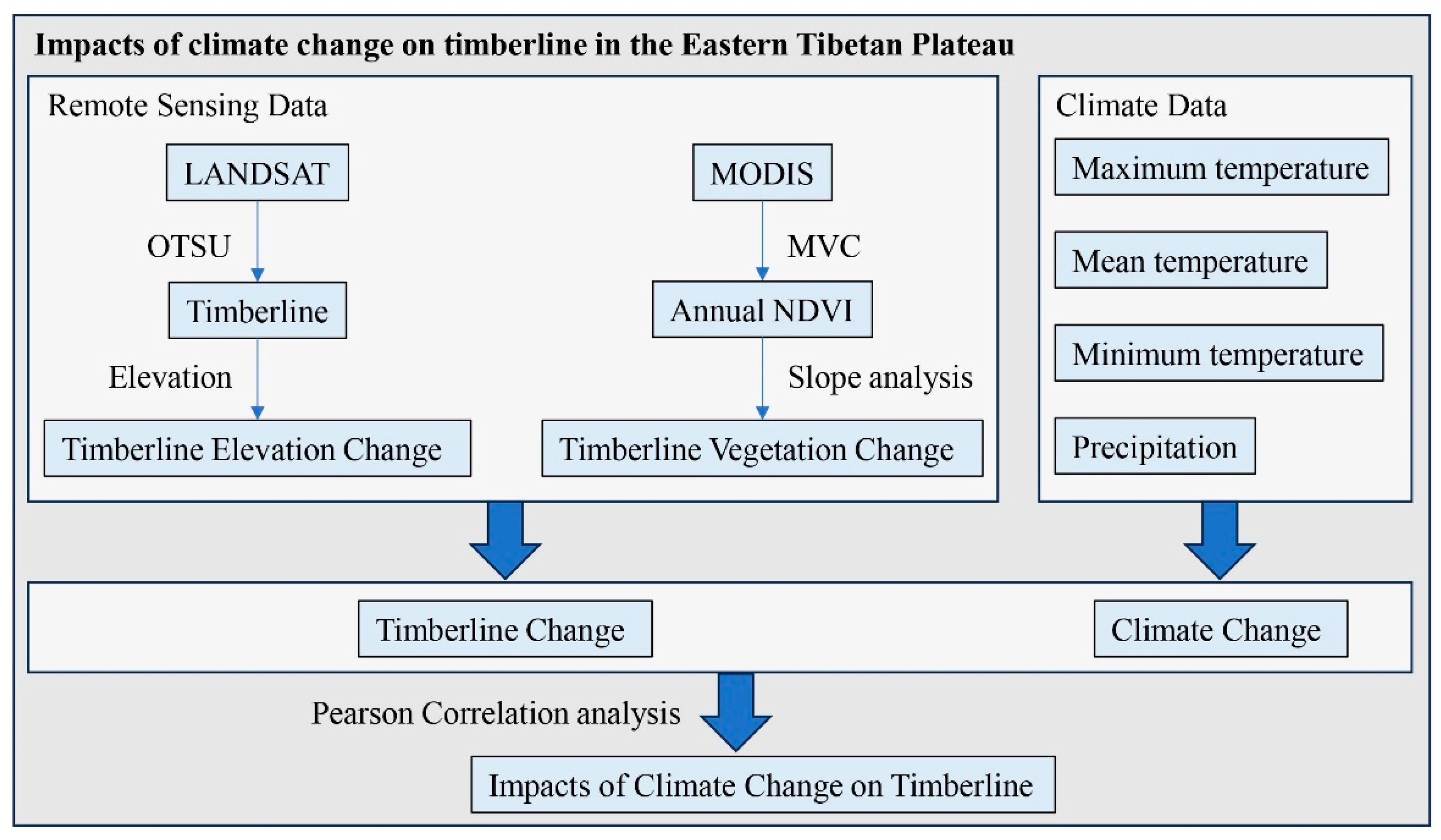 Atmosphere 15 01083 g002