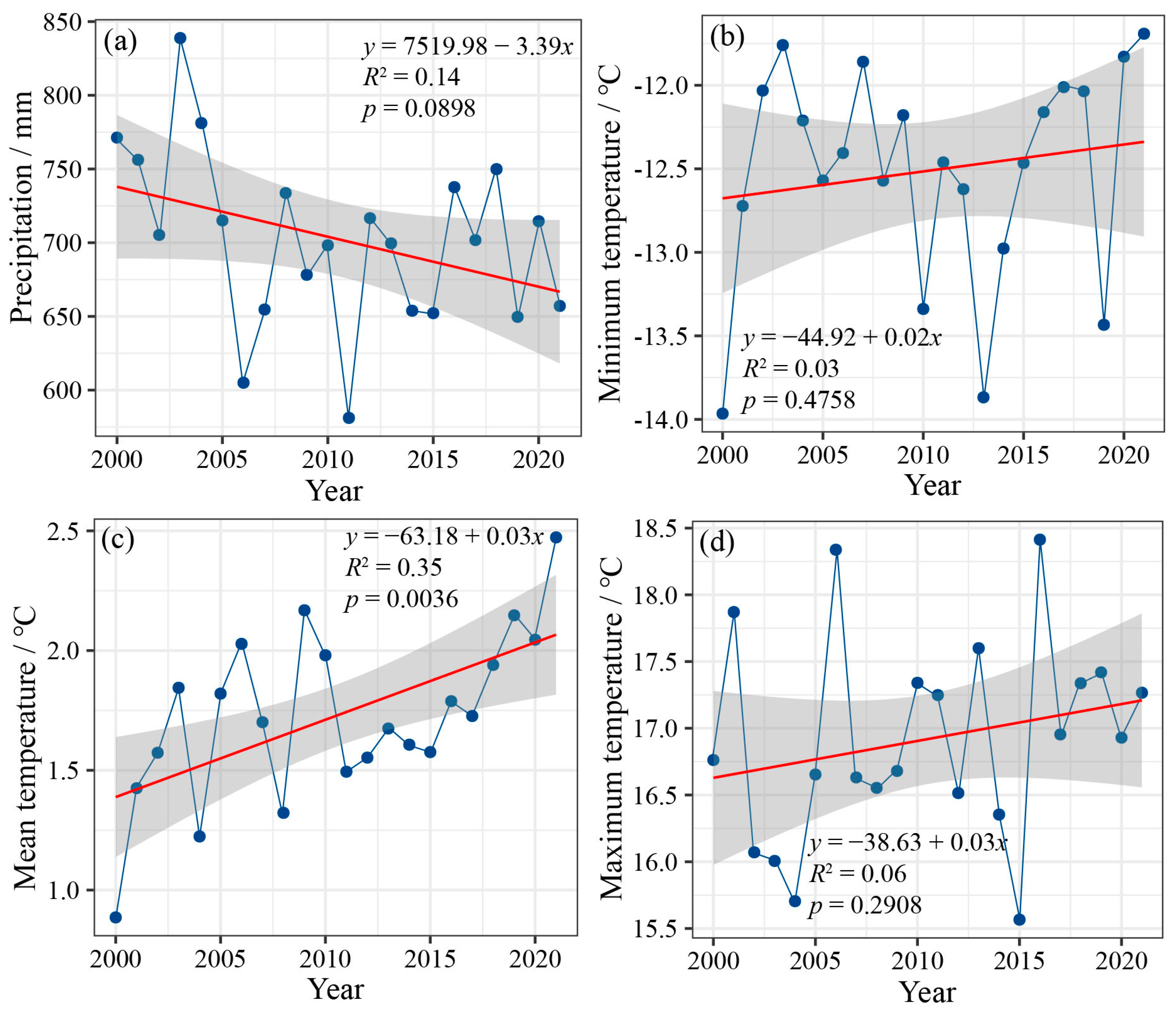 Atmosphere 15 01083 g003