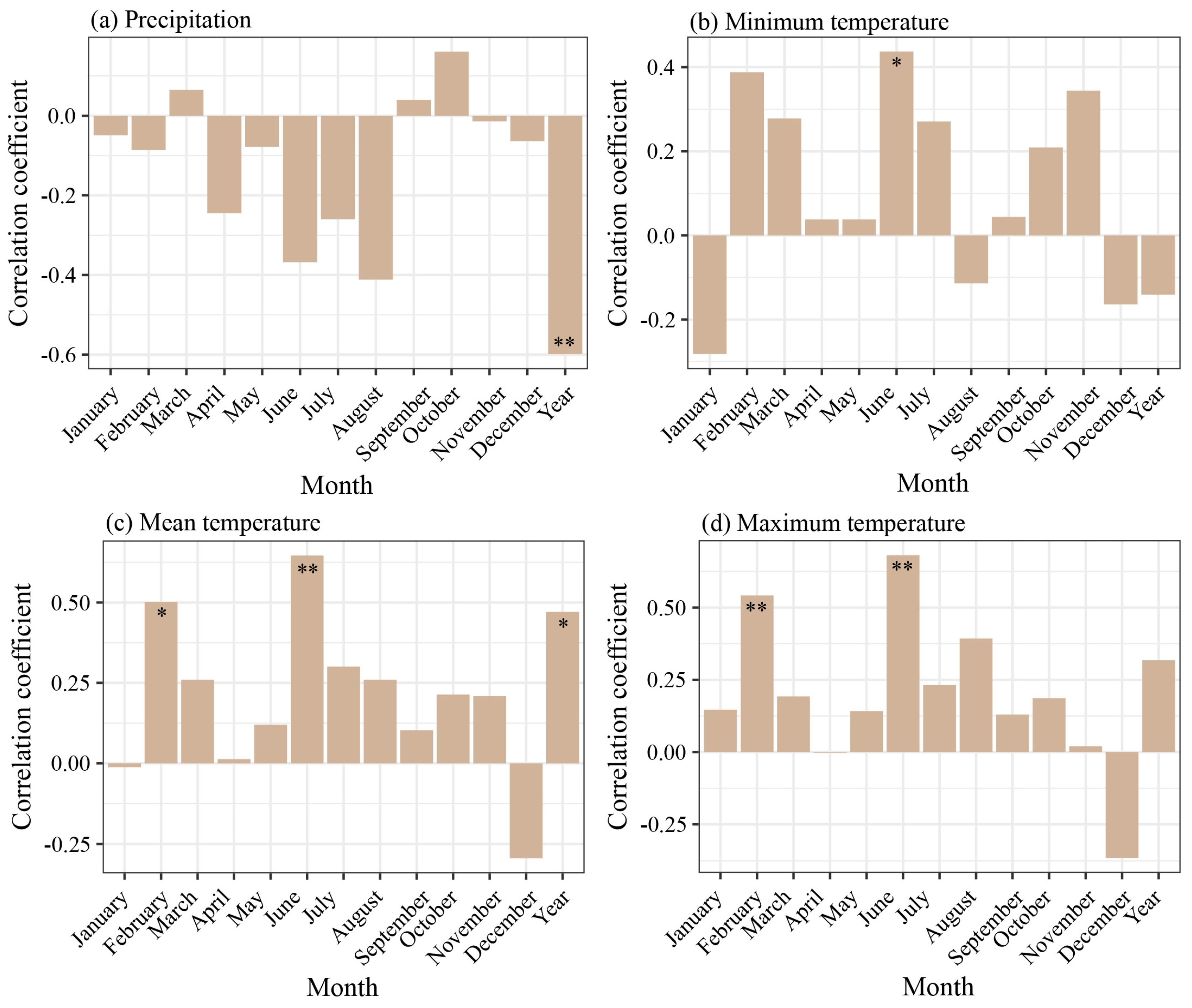 Atmosphere 15 01083 g009