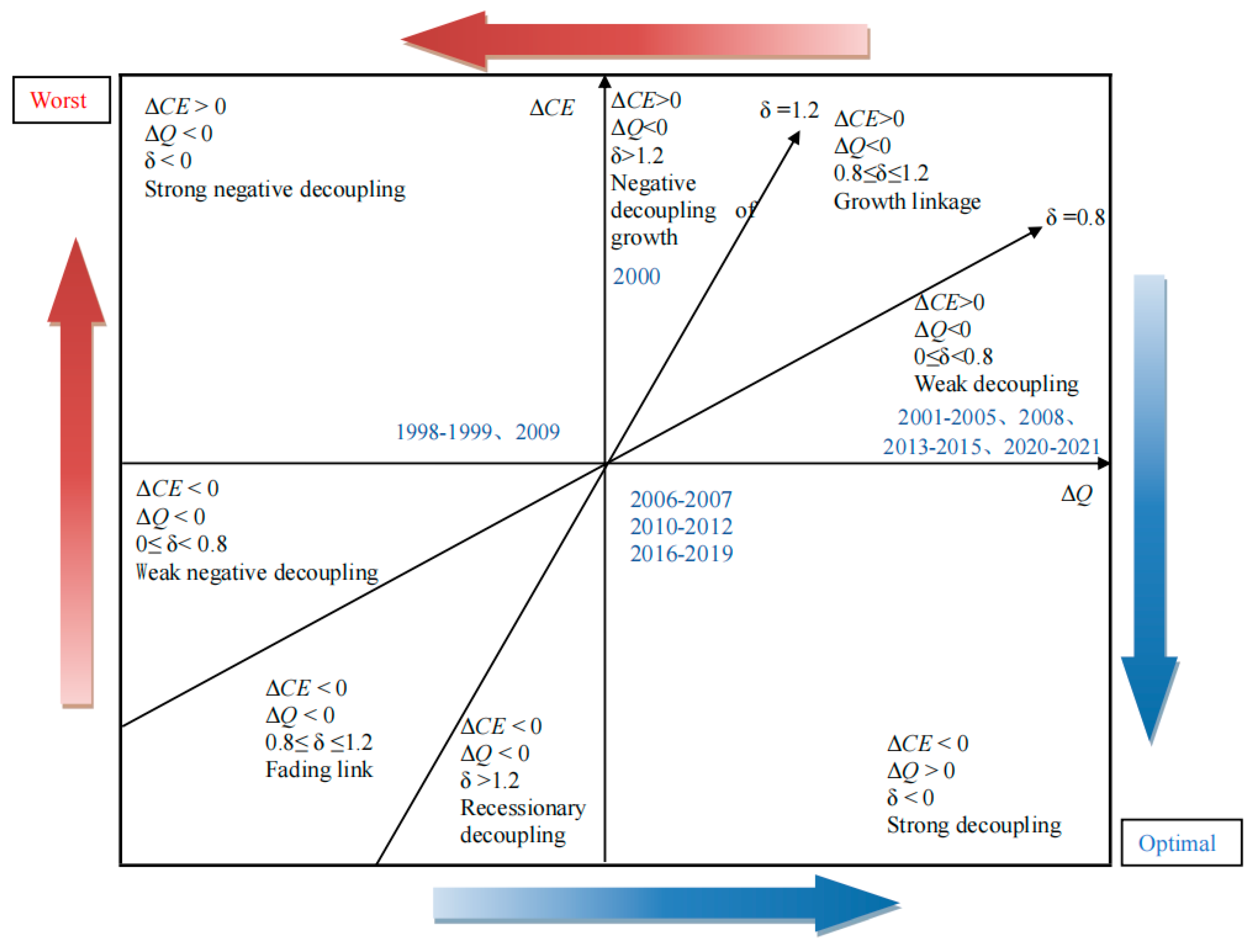 Atmosphere 15 01084 g006