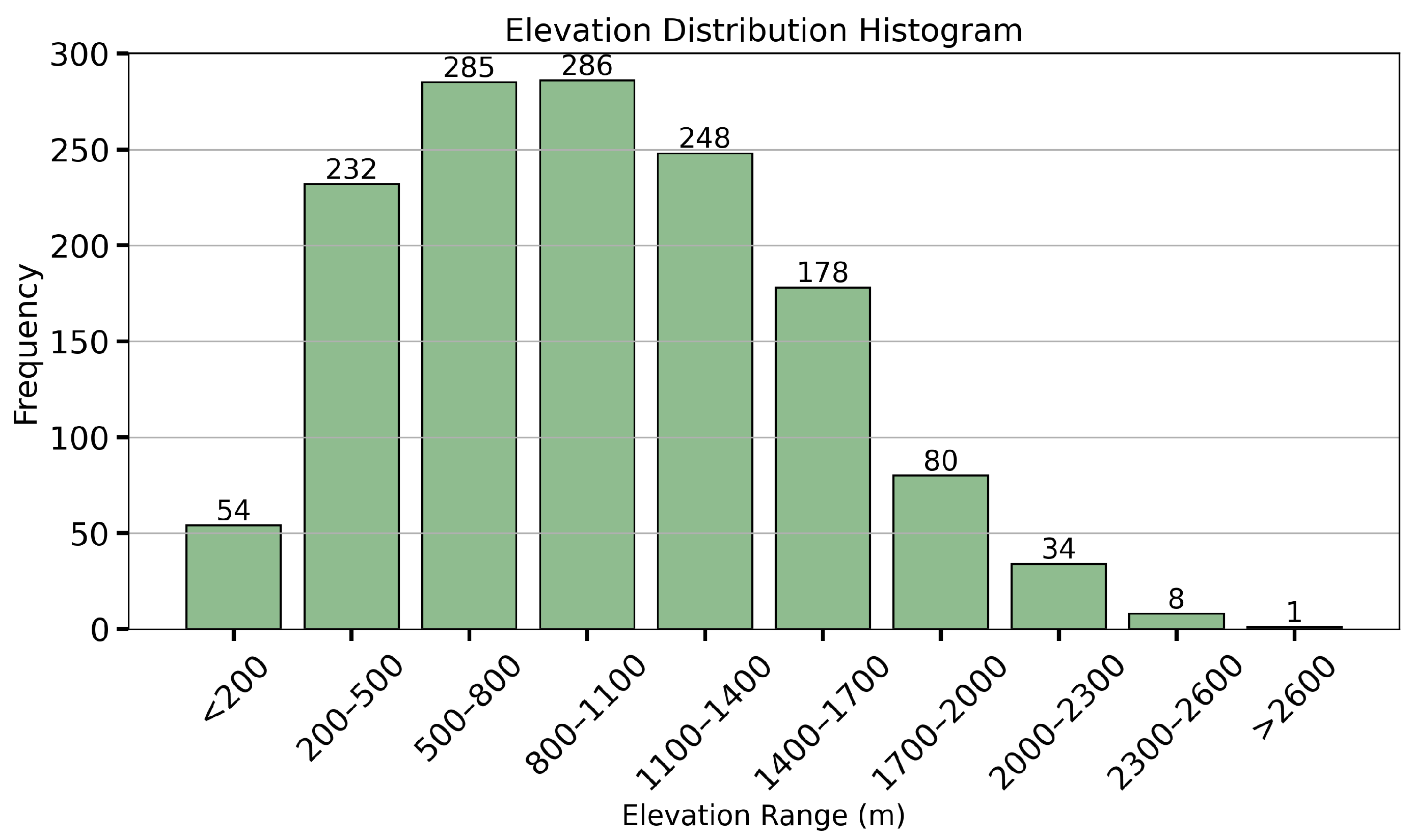 Atmosphere 15 01085 g002