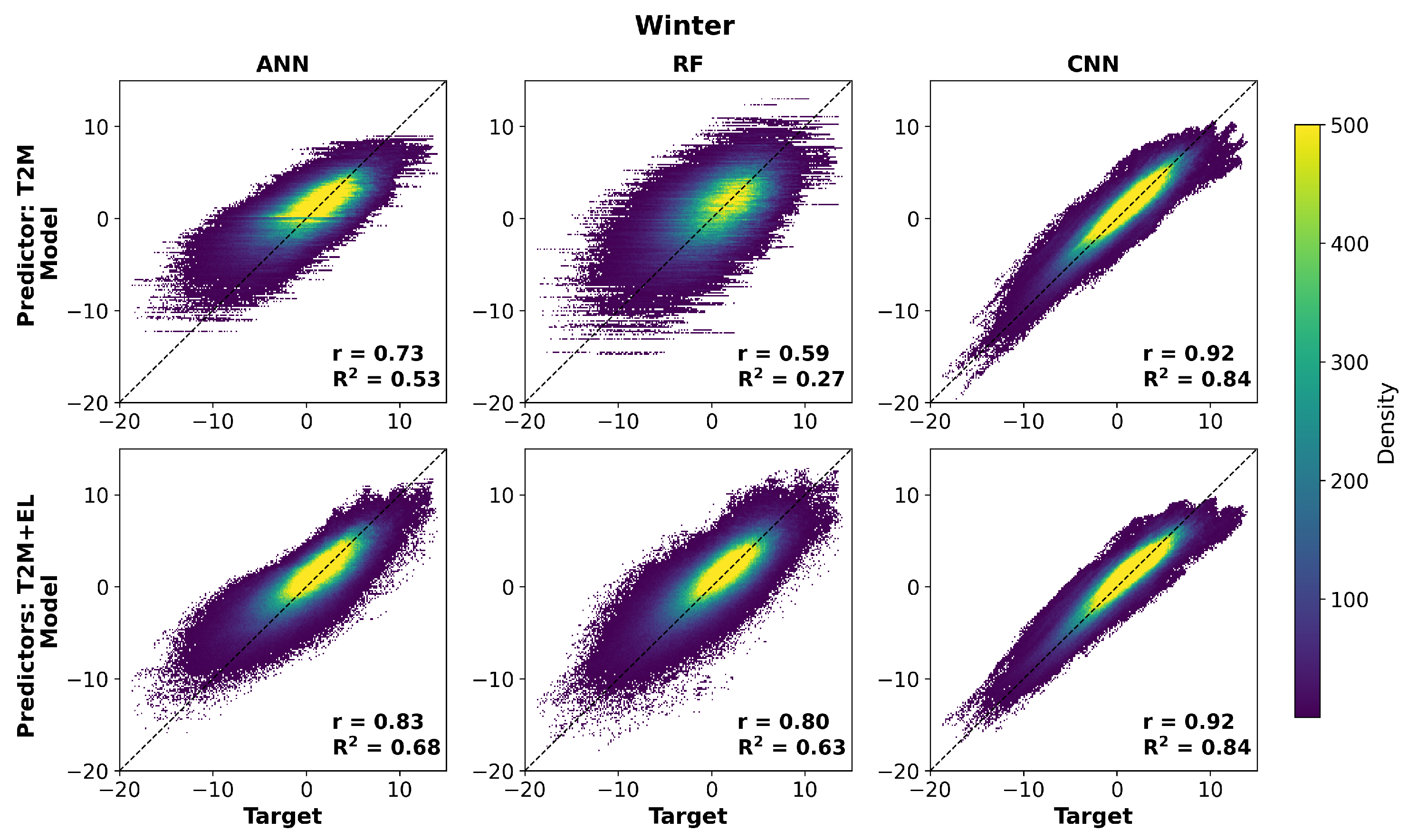 Atmosphere 15 01085 g009