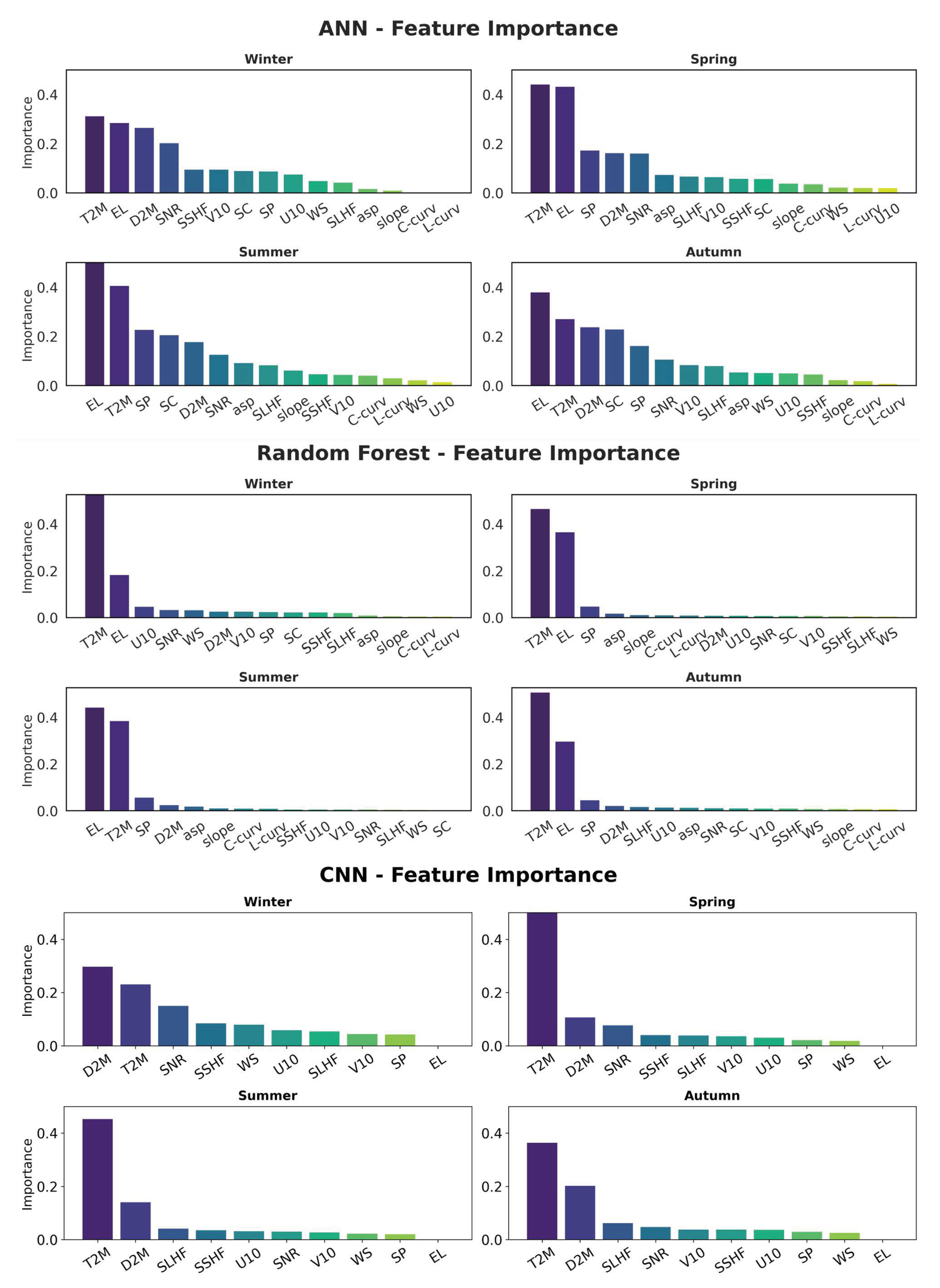 Atmosphere 15 01085 g010