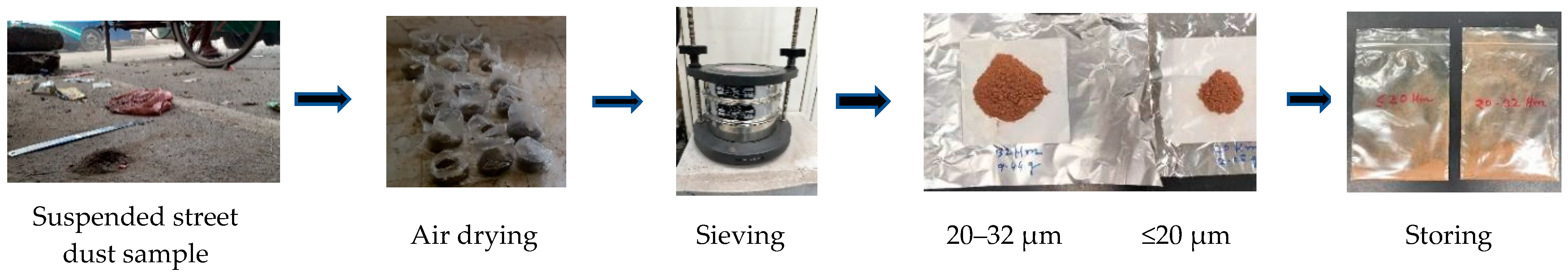 Atmosphere 15 01088 g002 Atmosphere 15 01088 g002