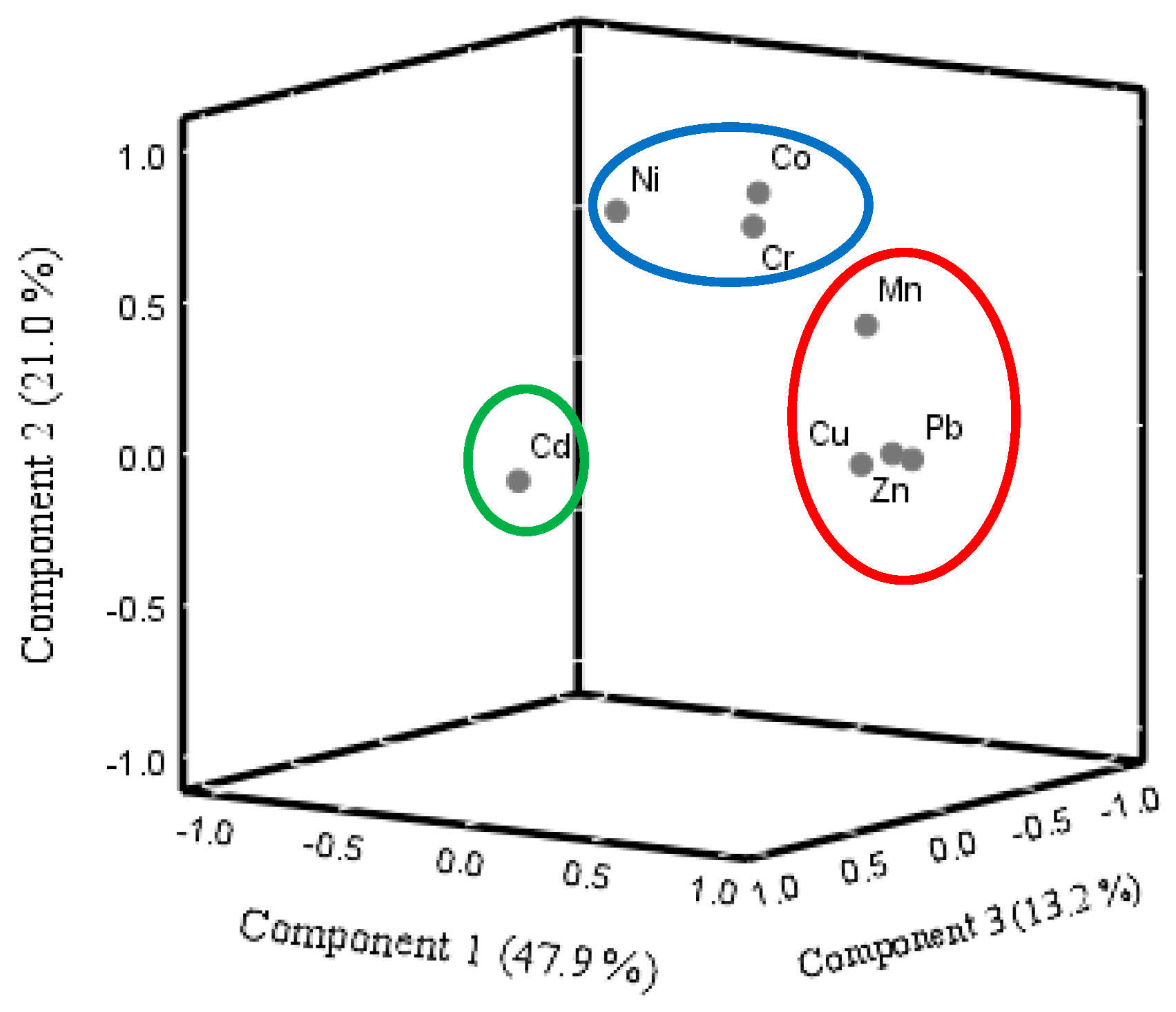 Atmosphere 15 01088 g004 Atmosphere 15 01088 g004