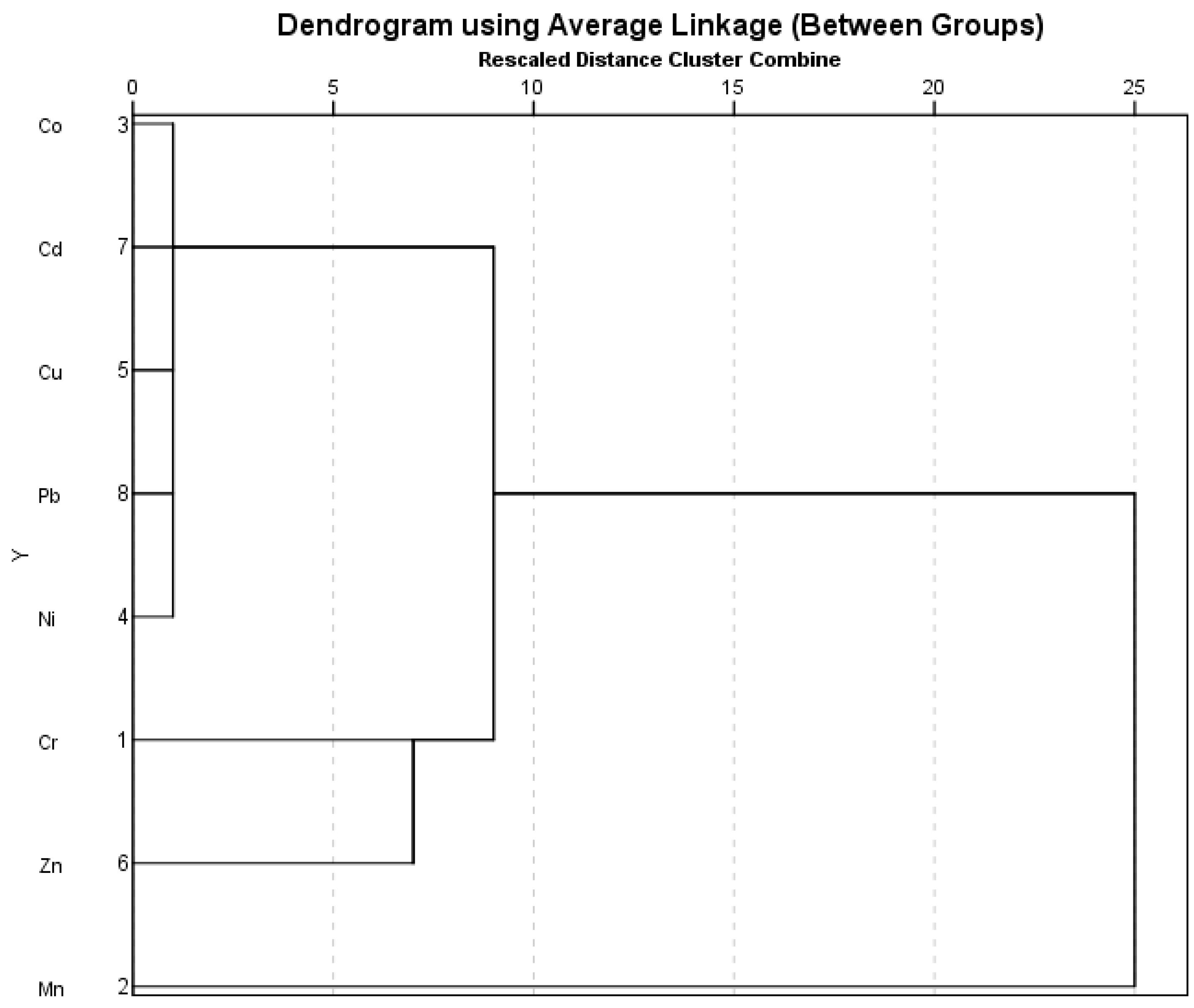 Atmosphere 15 01088 g005 Atmosphere 15 01088 g005