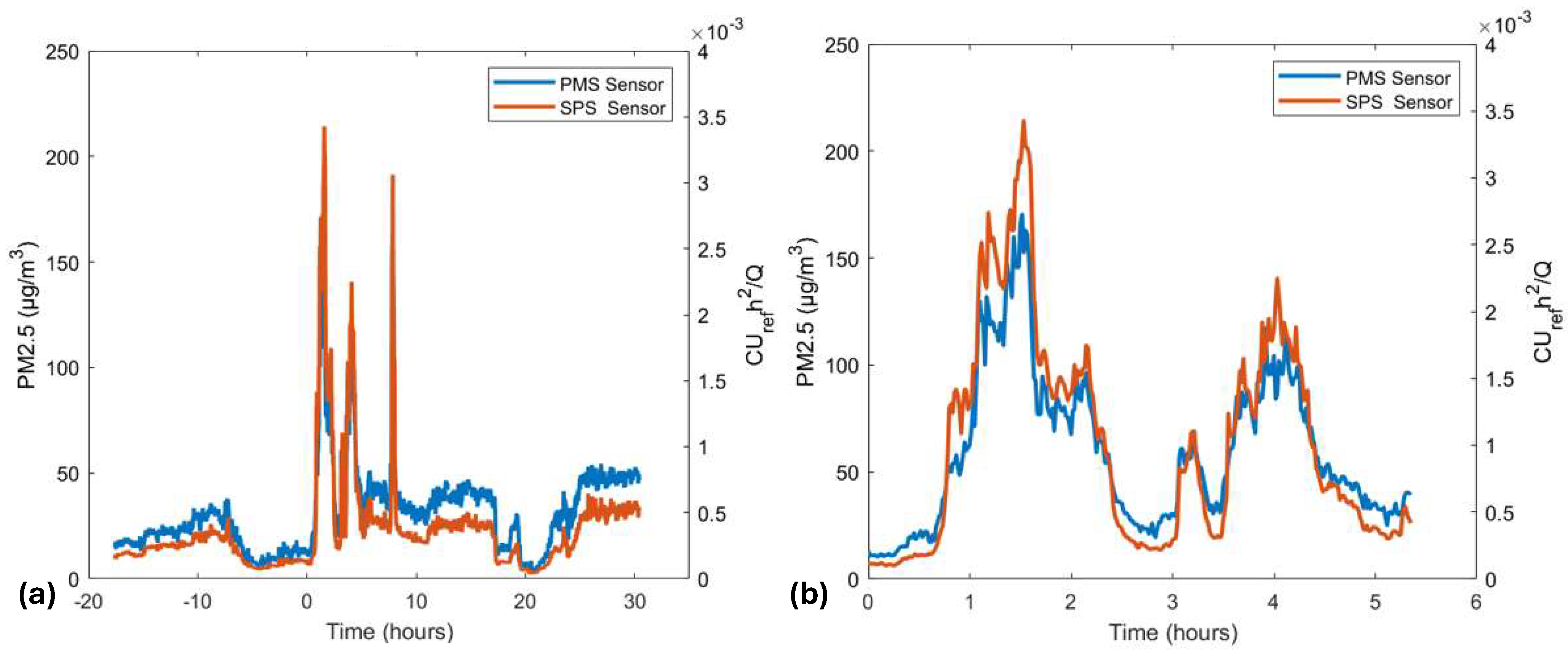 Atmosphere 15 01089 g009