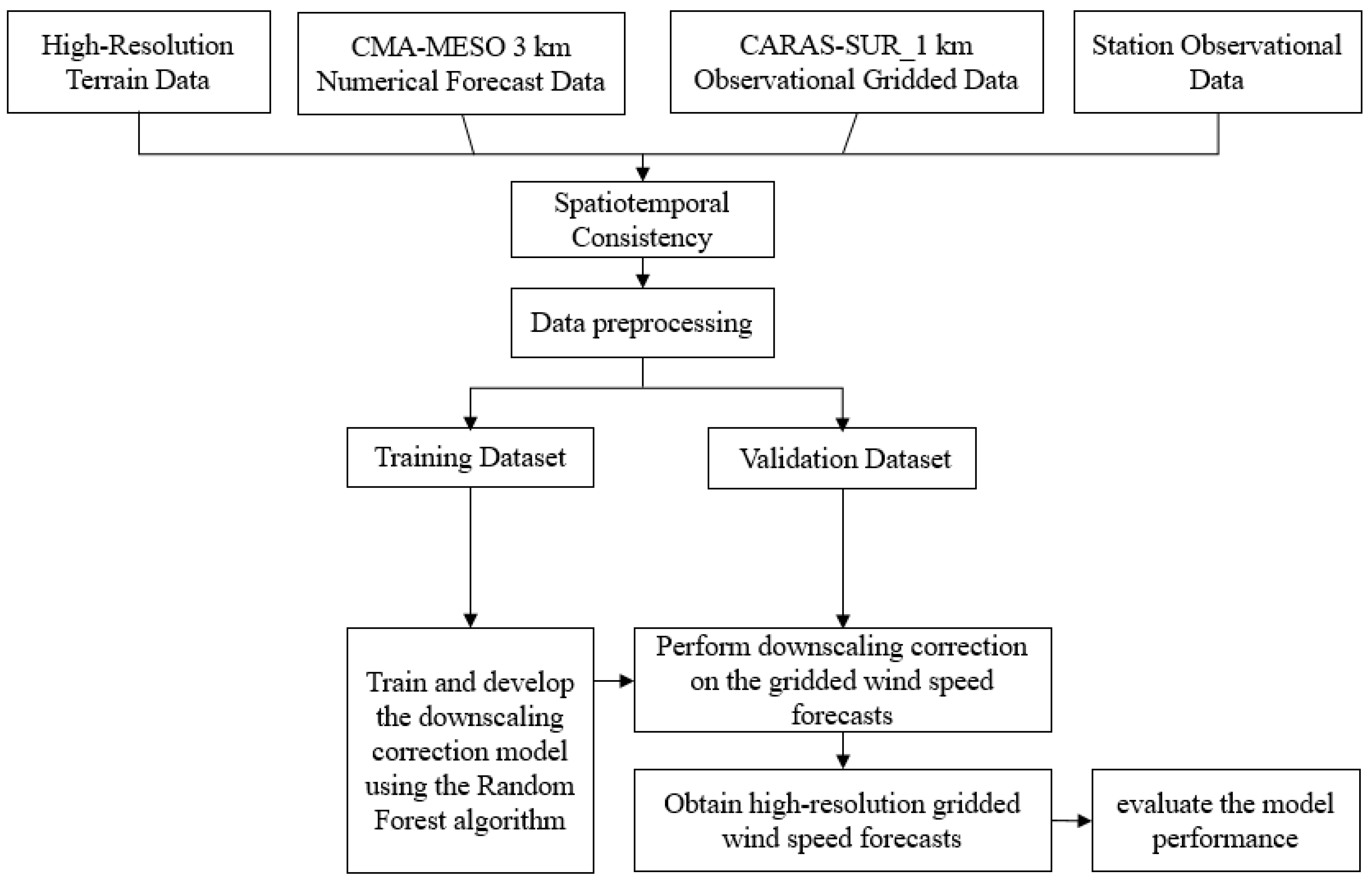 Atmosphere 15 01090 g002
