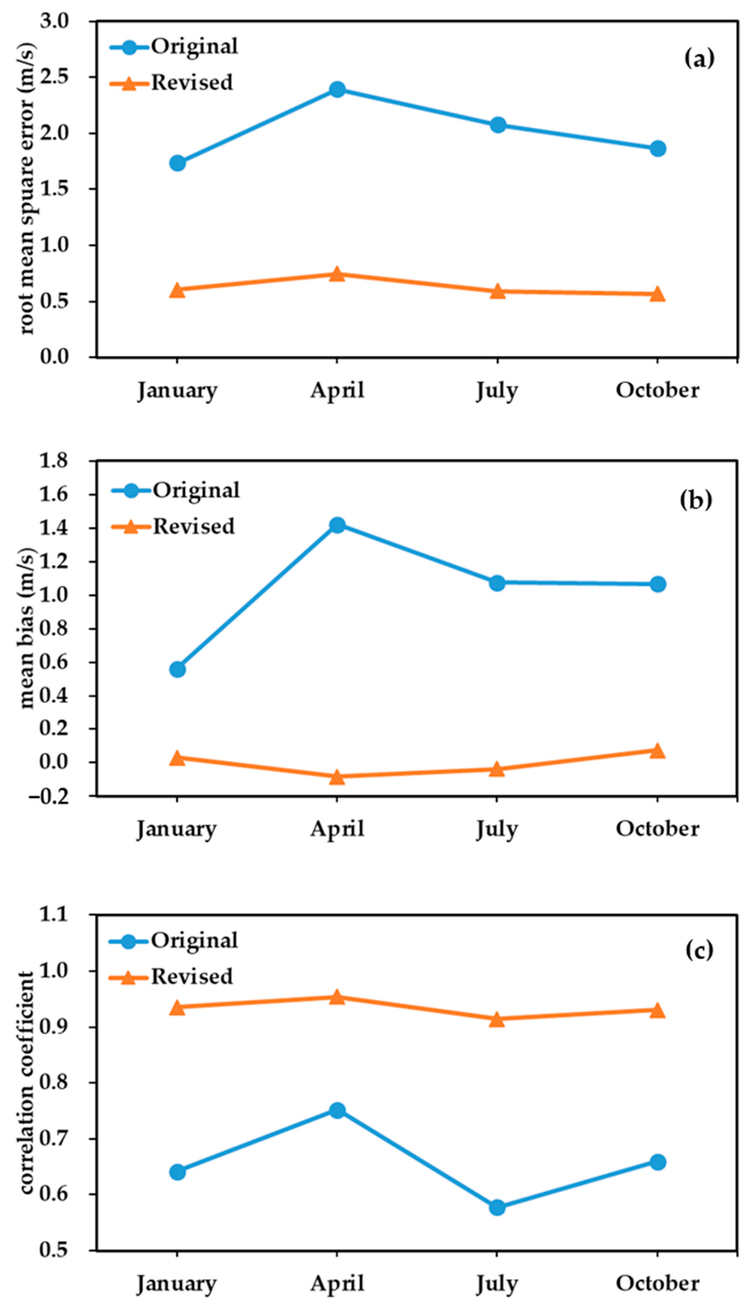 Atmosphere 15 01090 g004