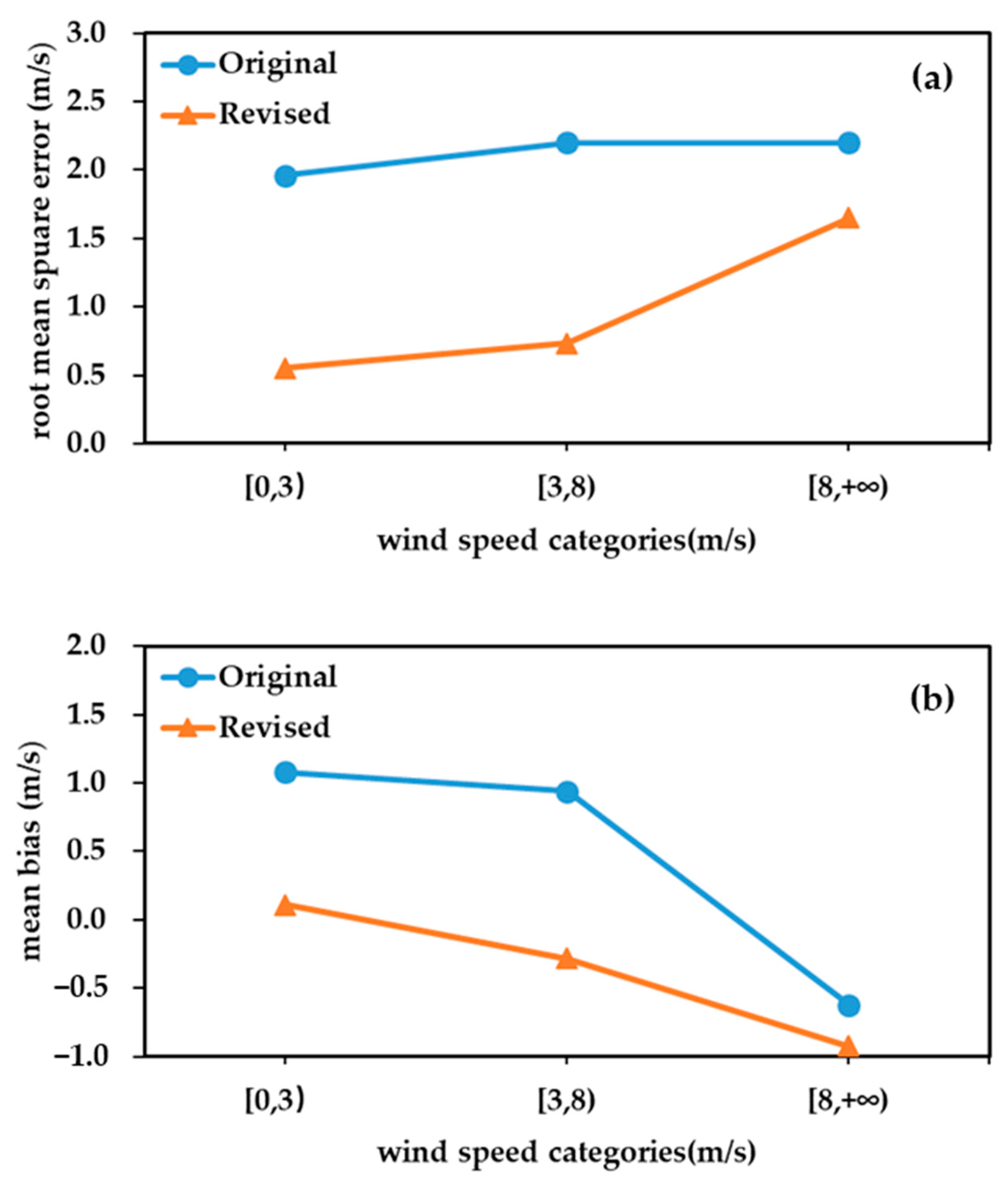 Atmosphere 15 01090 g006a