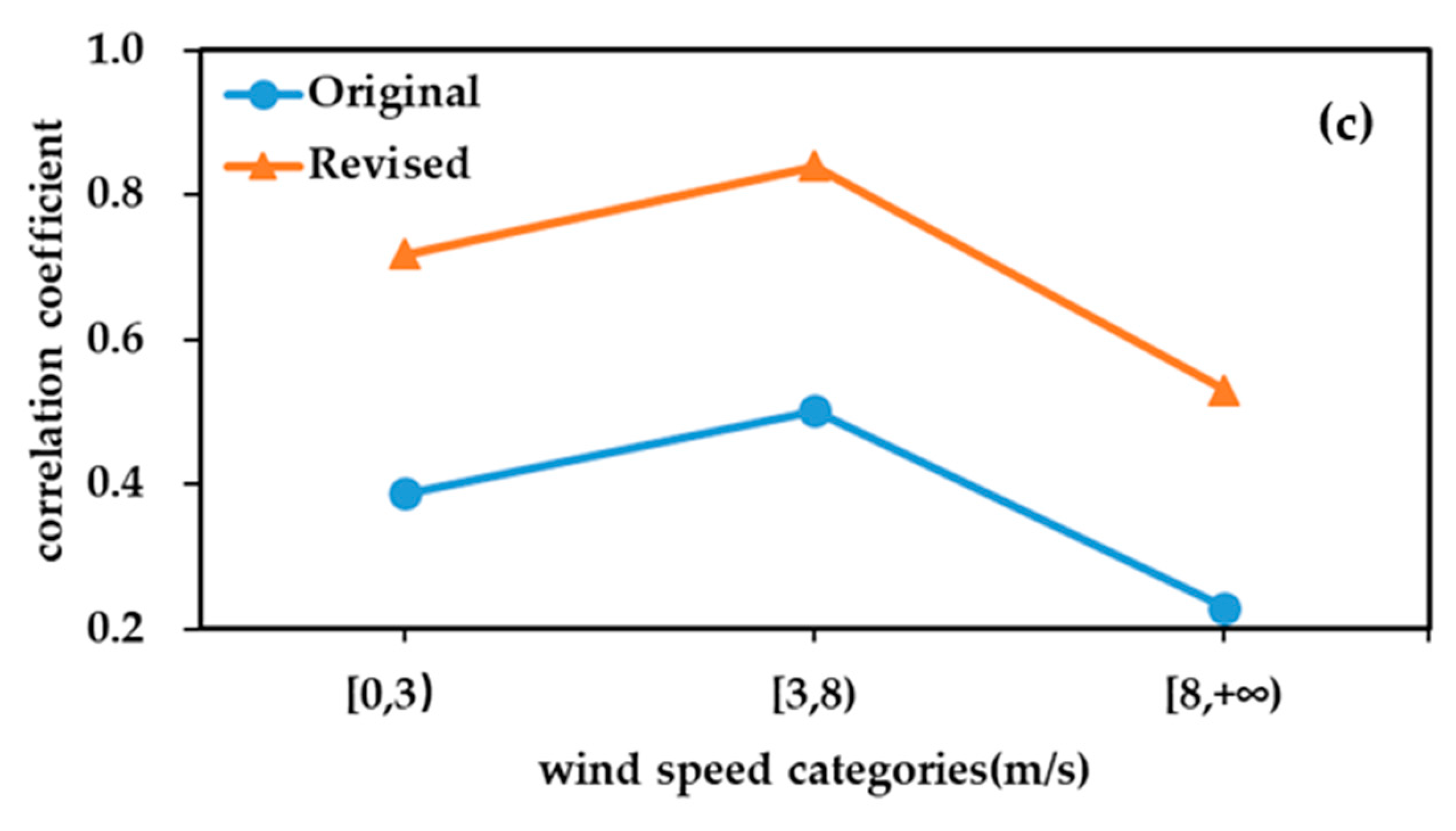 Atmosphere 15 01090 g006b